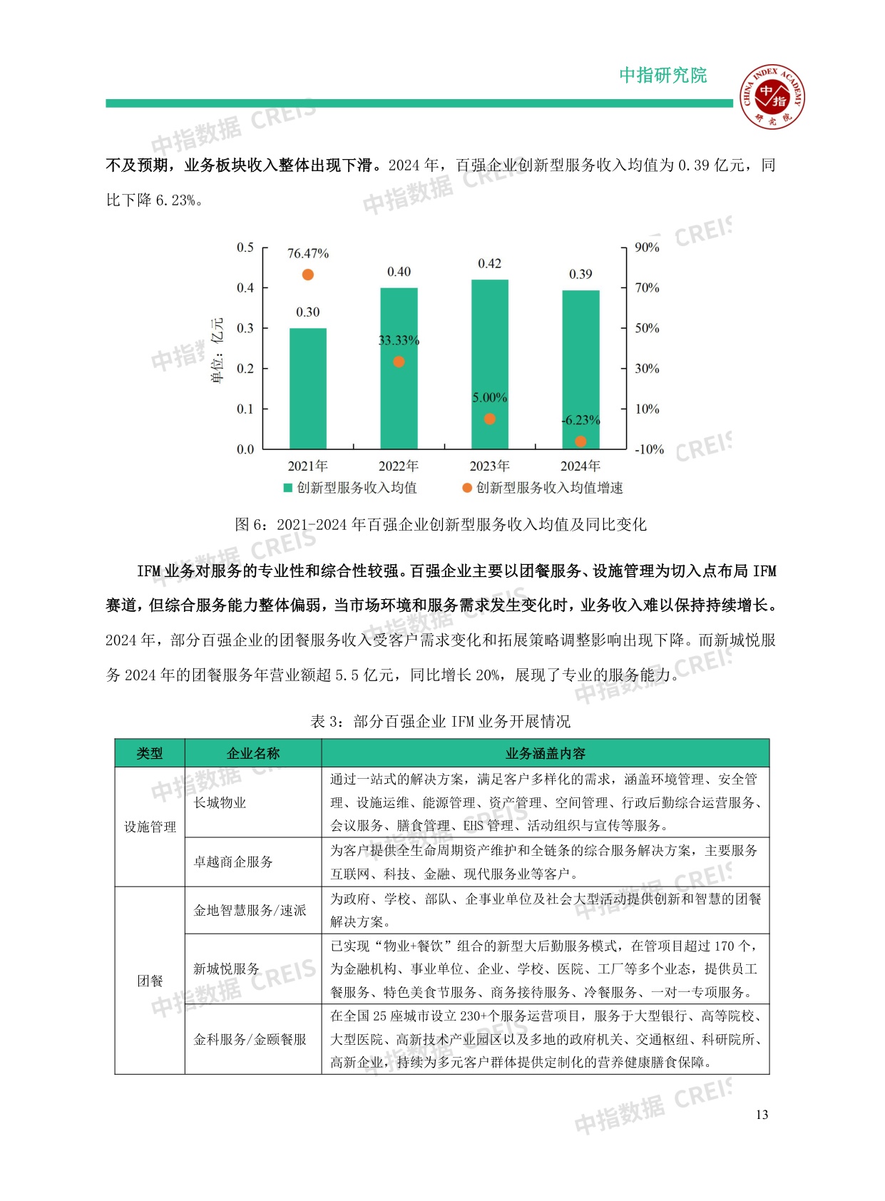 2025中国物业服务百强企业研究报告.pdf