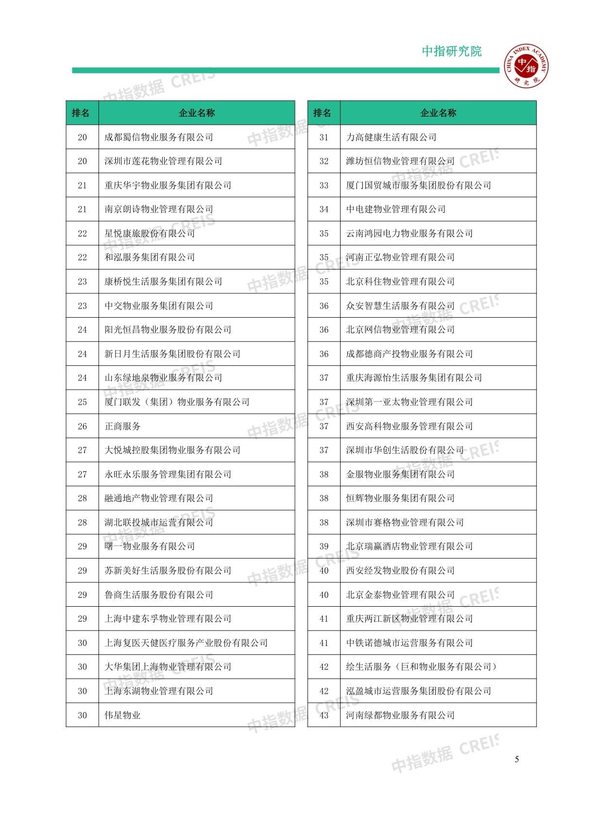2025中国物业服务百强企业研究报告.pdf