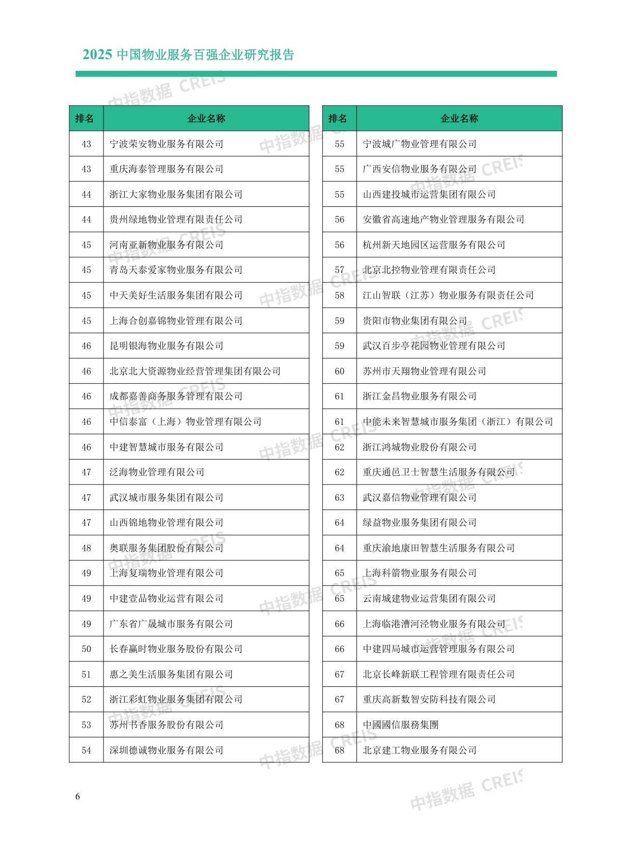 2025中国物业服务百强企业研究报告.pdf