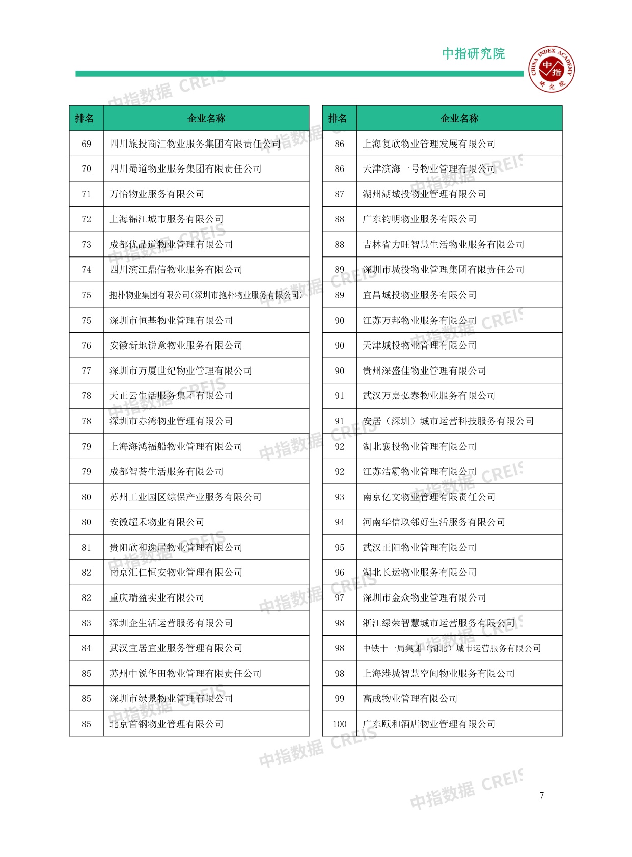 2025中国物业服务百强企业研究报告.pdf