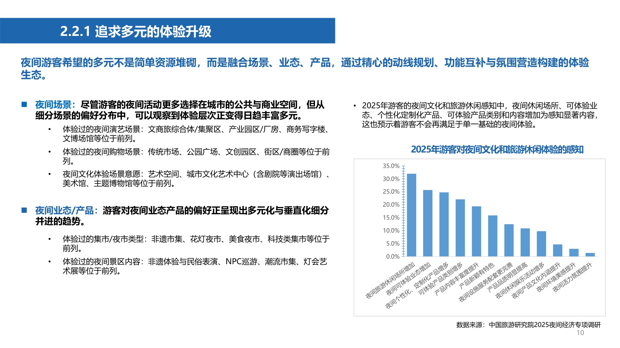 2025中国夜间经济发展报告-中国旅游研究院夜间经济课题组.pdf