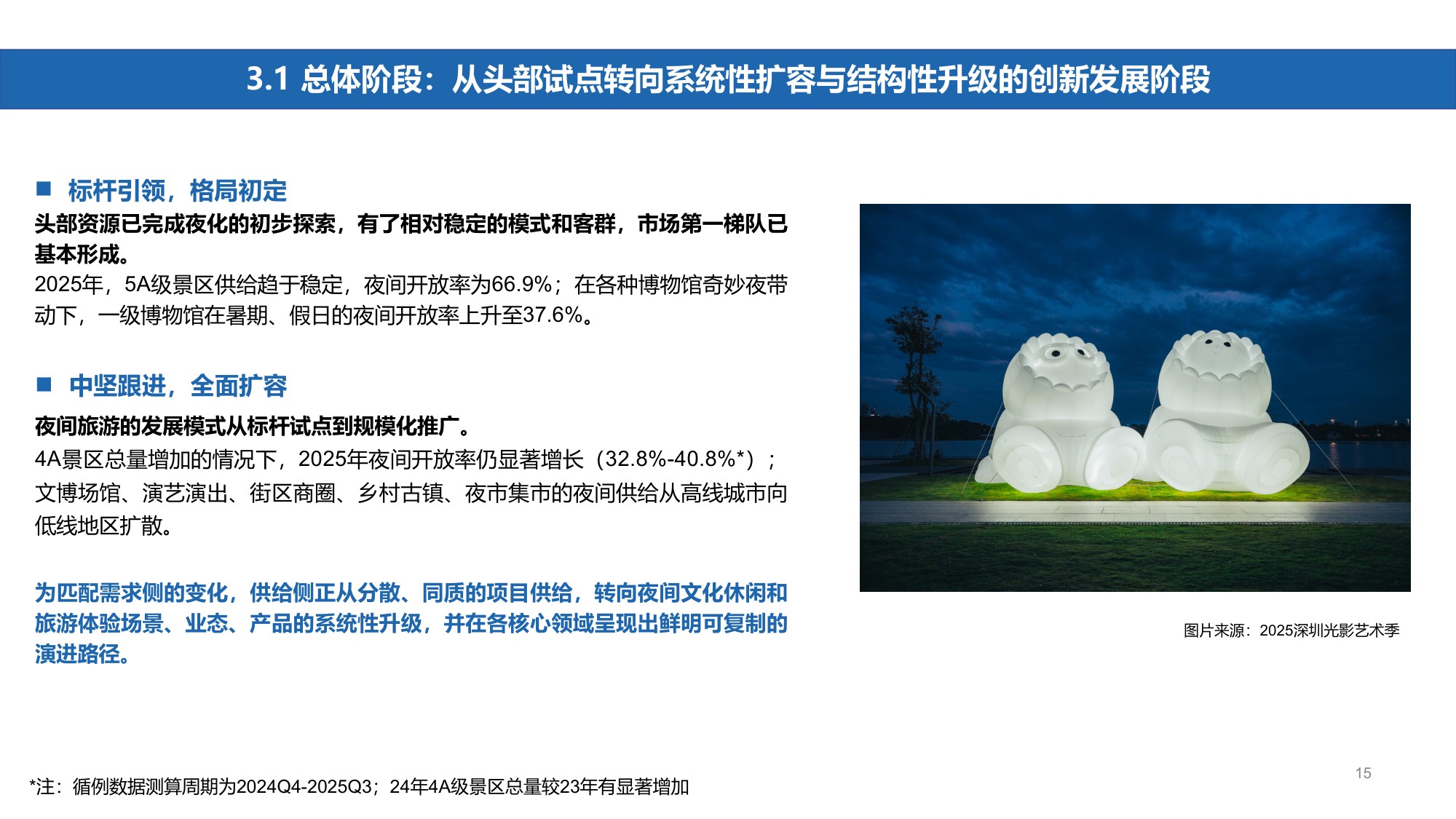 2025中国夜间经济发展报告-中国旅游研究院夜间经济课题组.pdf