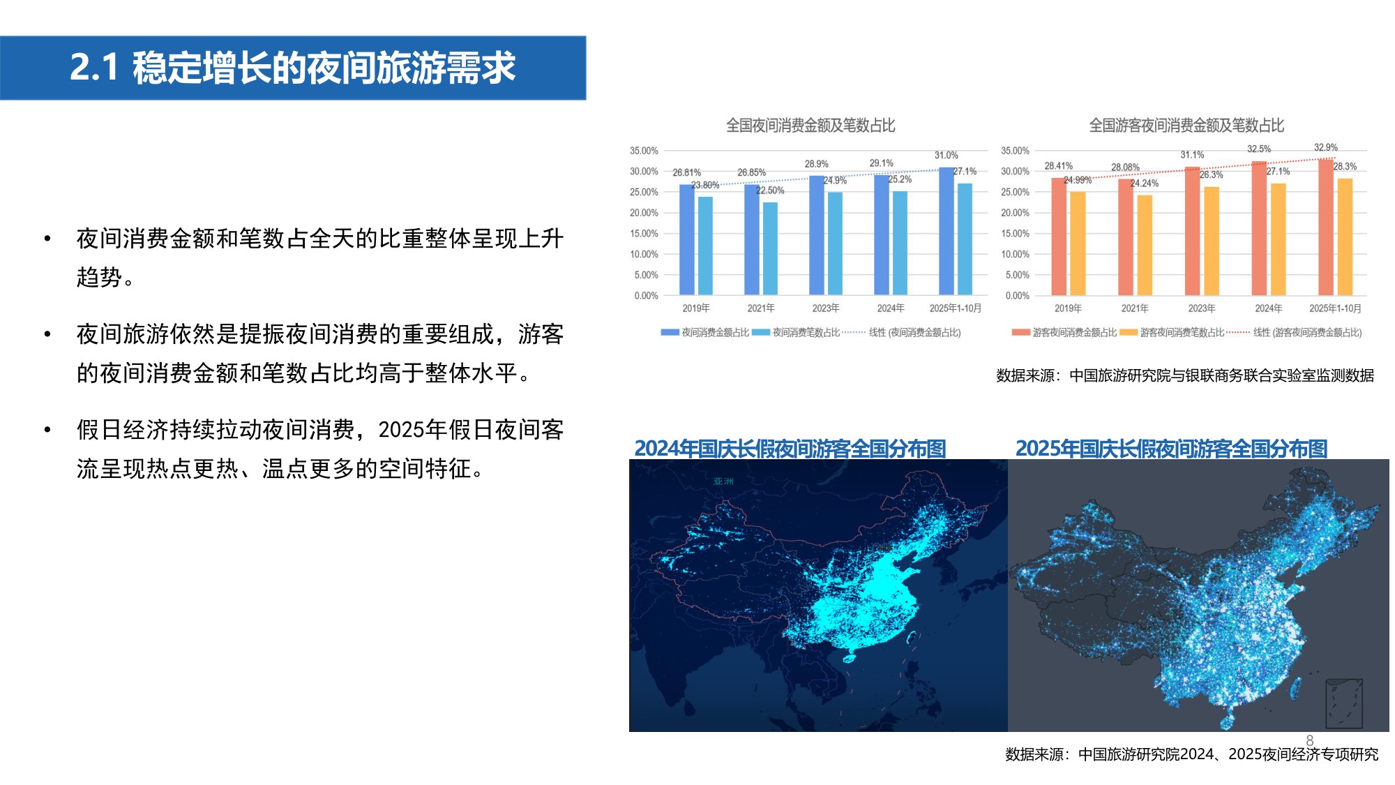 2025中国夜间经济发展报告-中国旅游研究院夜间经济课题组.pdf
