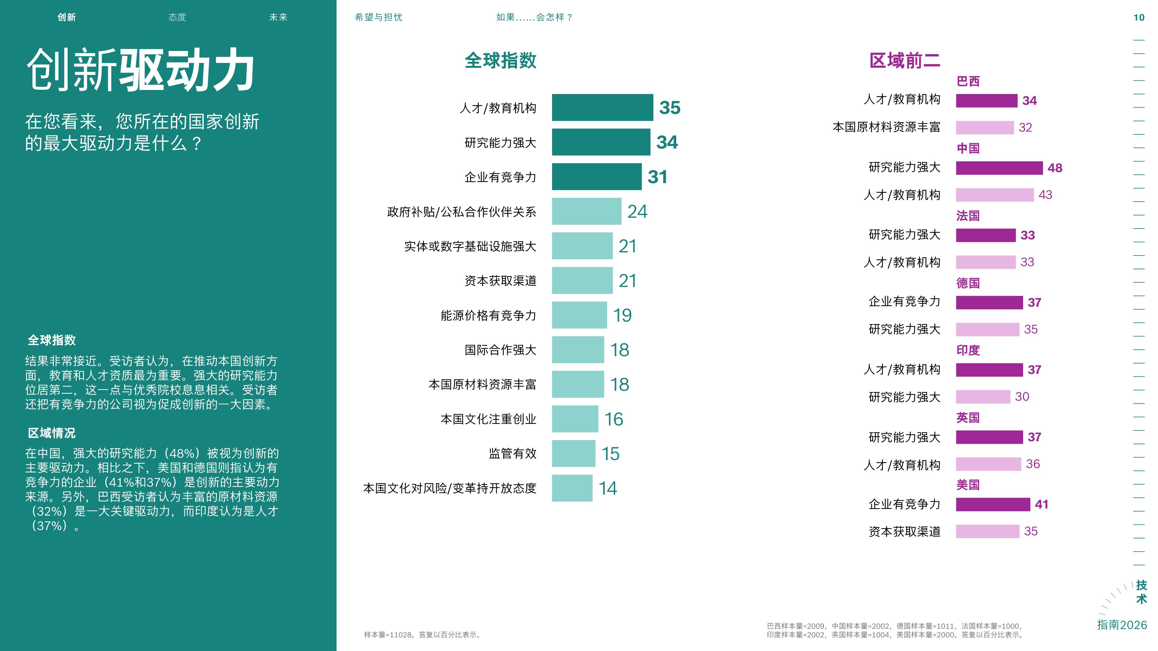 2026博世技术指南.pdf