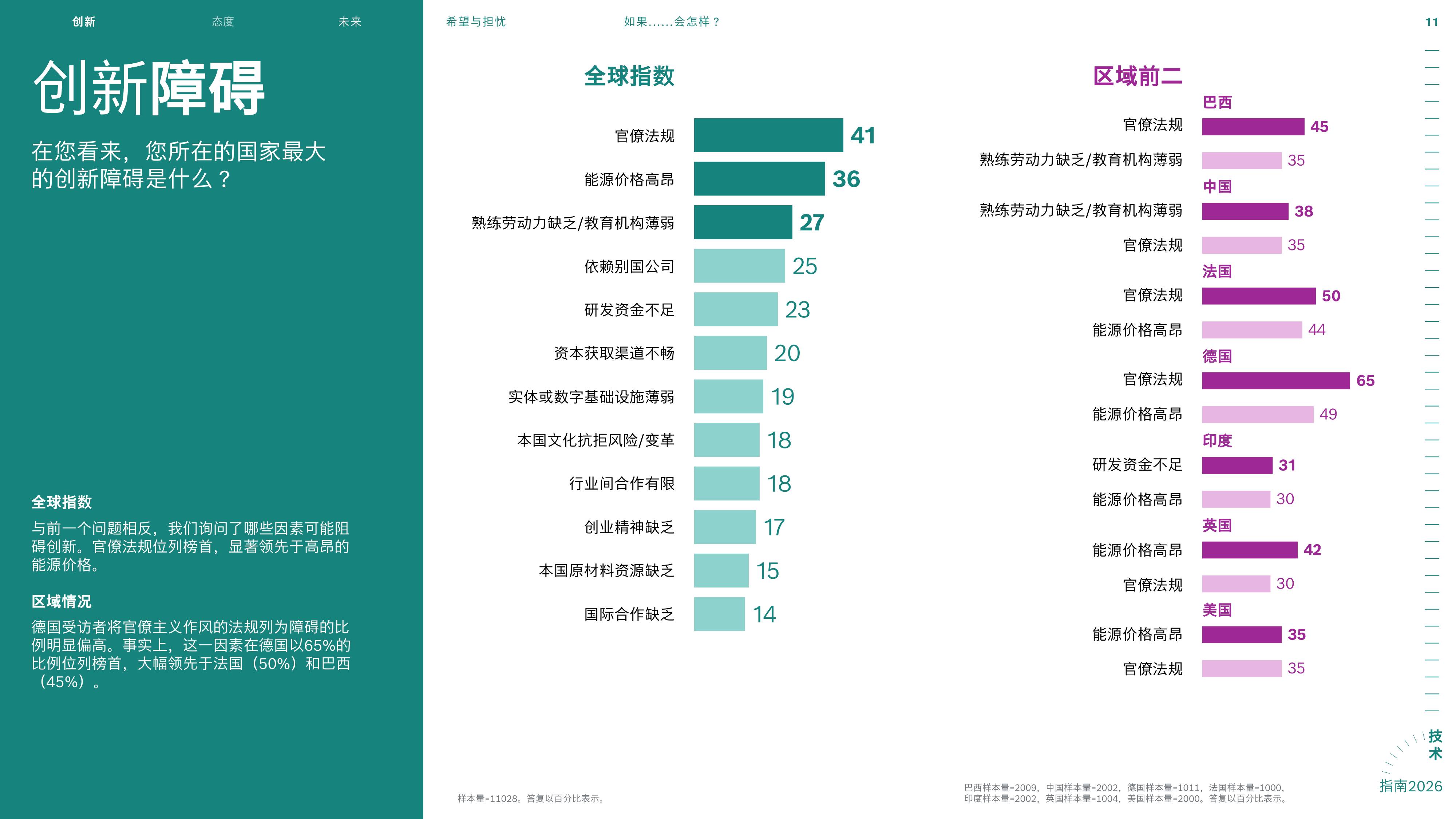2026博世技术指南.pdf