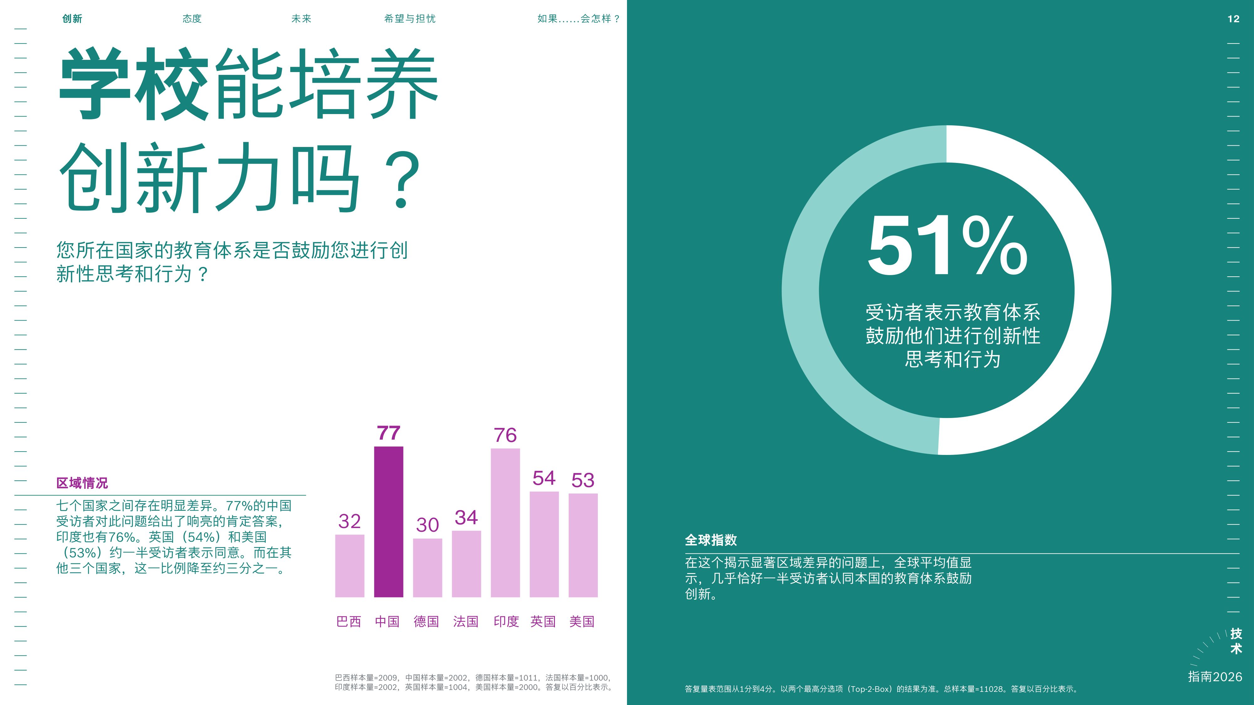 2026博世技术指南.pdf