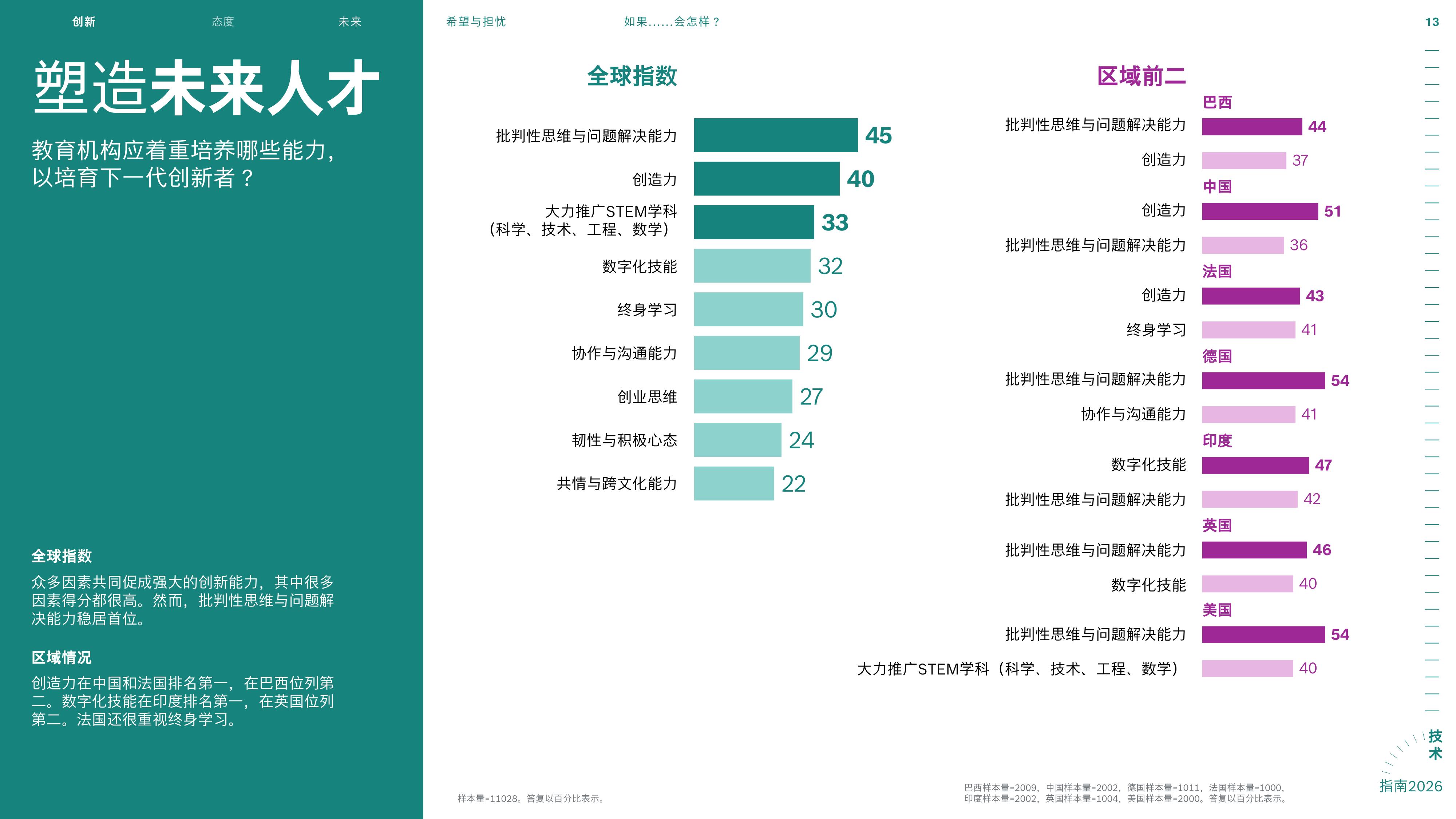 2026博世技术指南.pdf