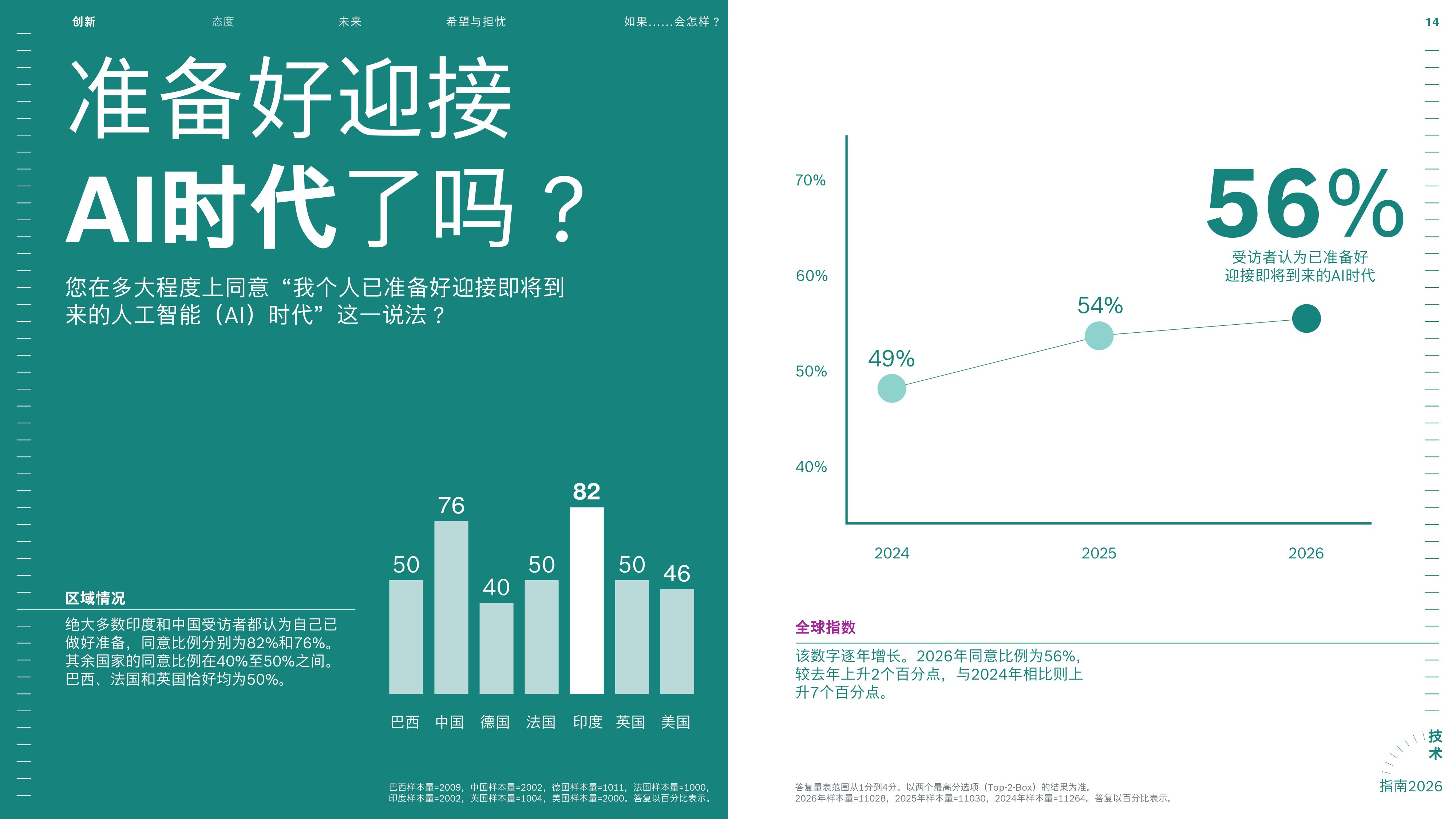 2026博世技术指南.pdf