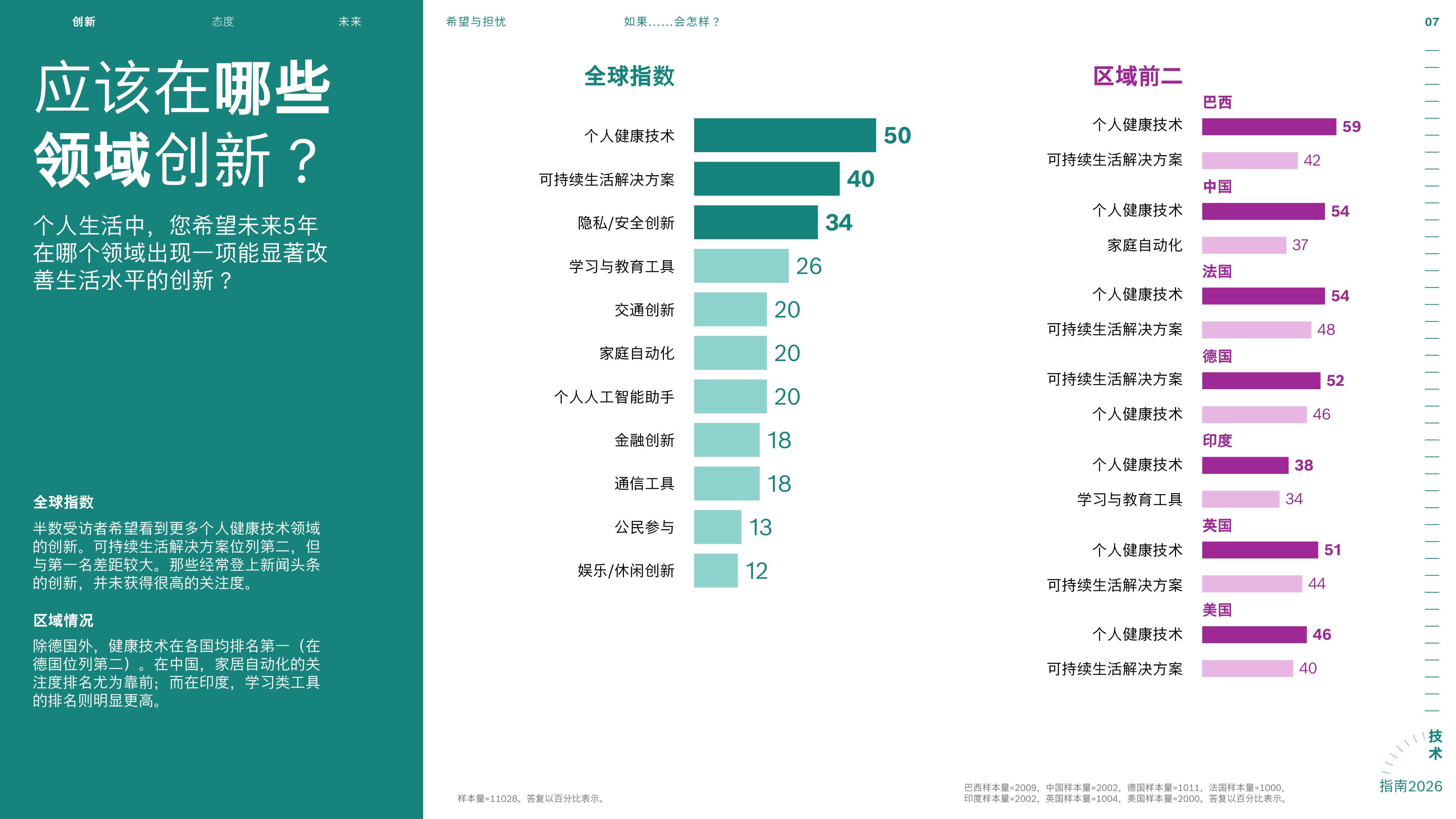 2026博世技术指南.pdf
