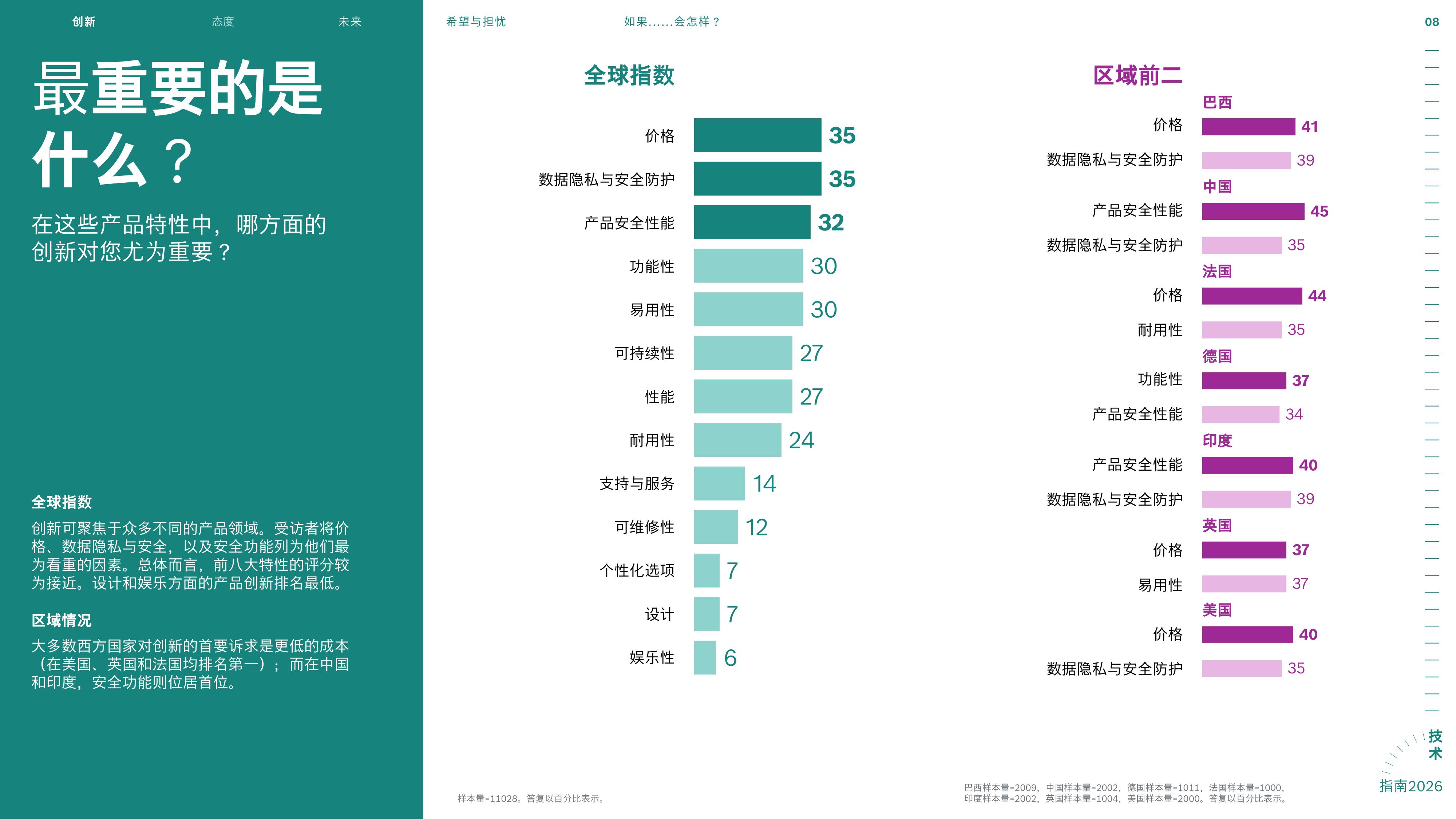 2026博世技术指南.pdf