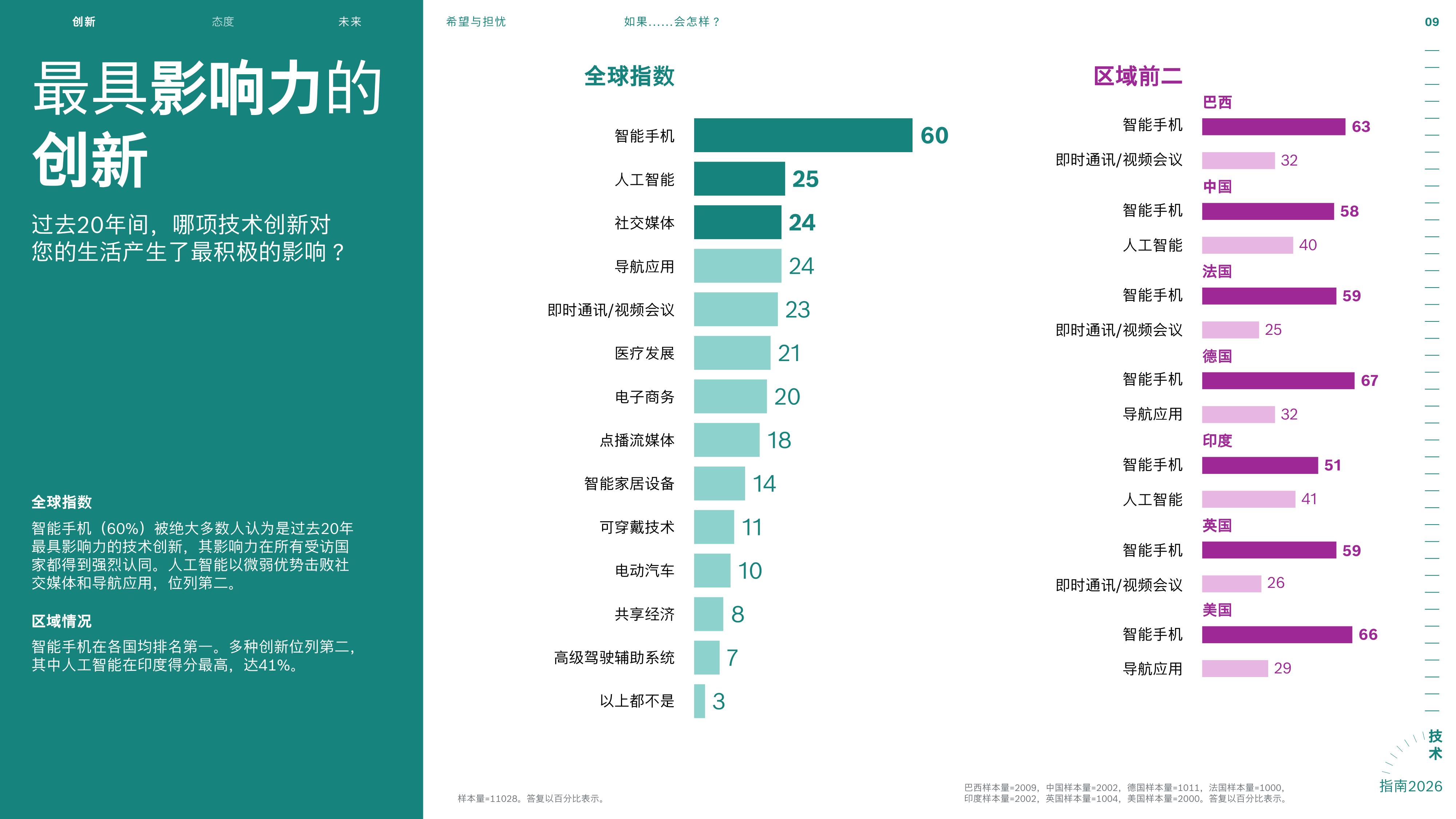 2026博世技术指南.pdf