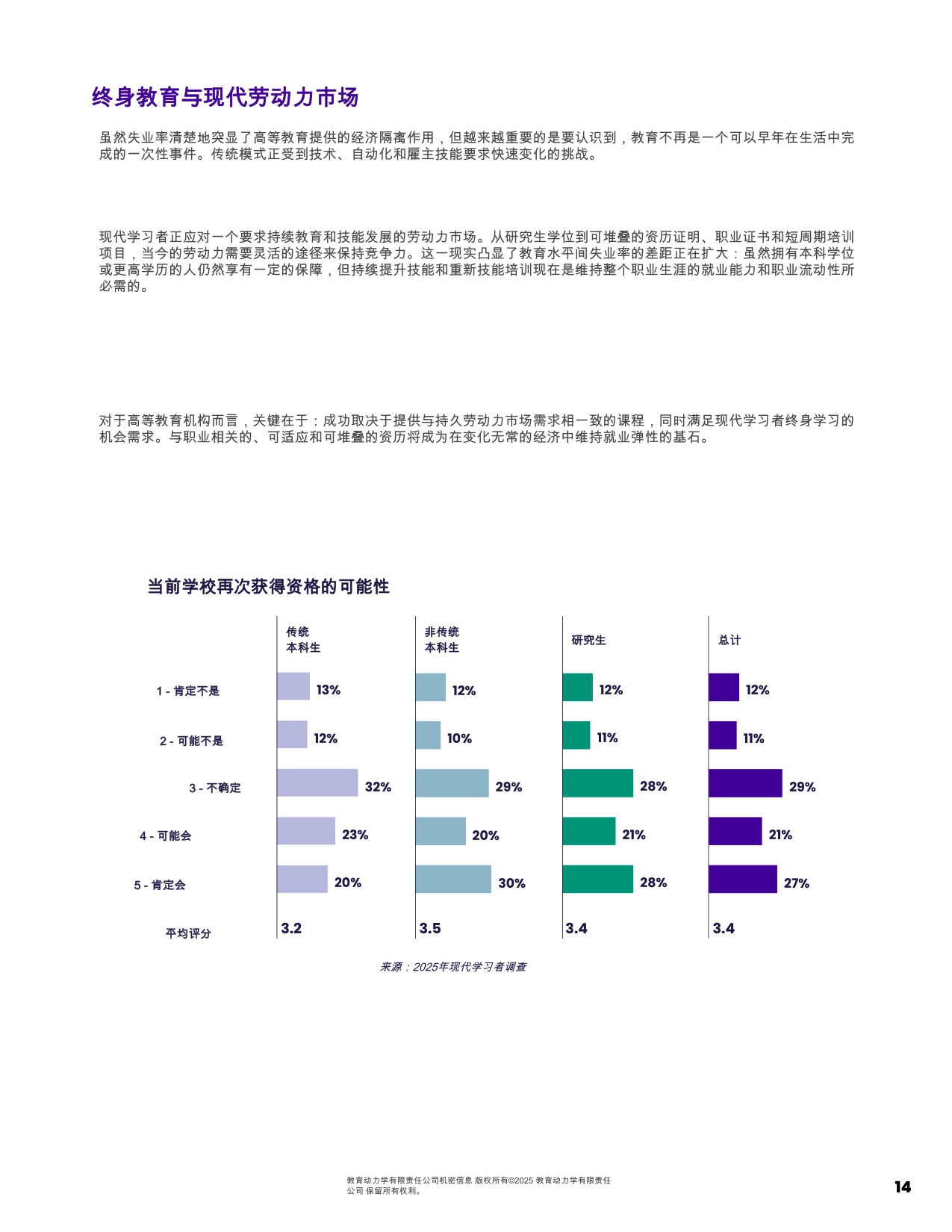 2026高等教育景观报告：高等教育在变化格局下的转型战略要务.pdf