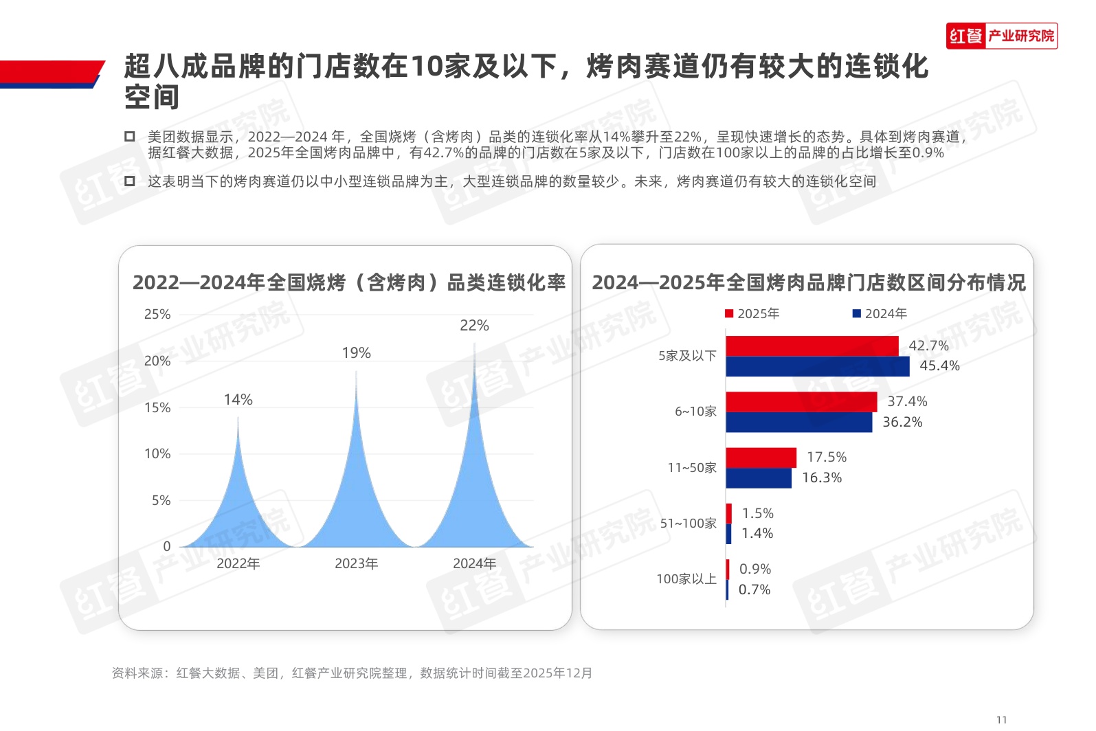 2026烤肉品类发展报告-红餐产业研究院.pdf