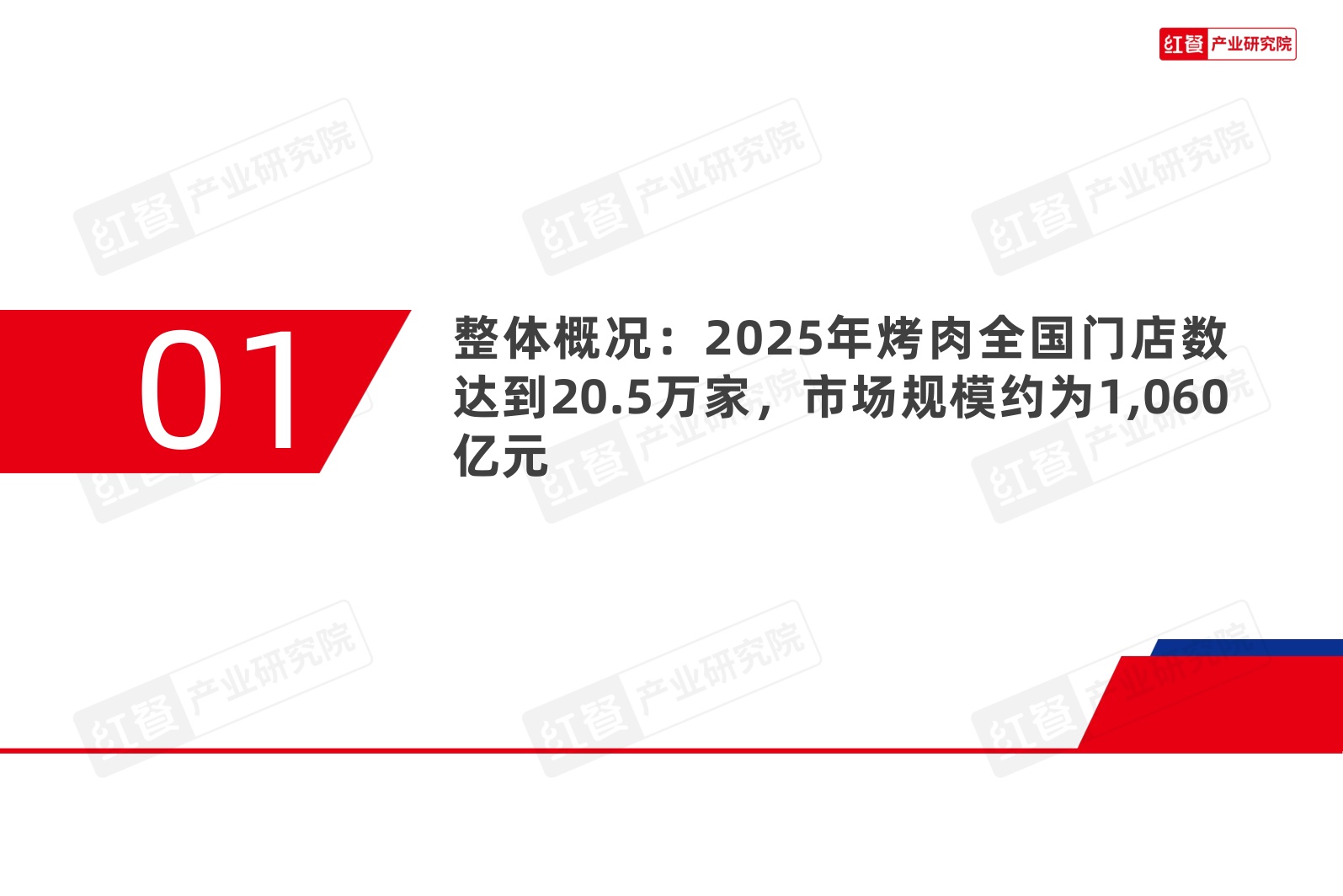 2026烤肉品类发展报告-红餐产业研究院.pdf