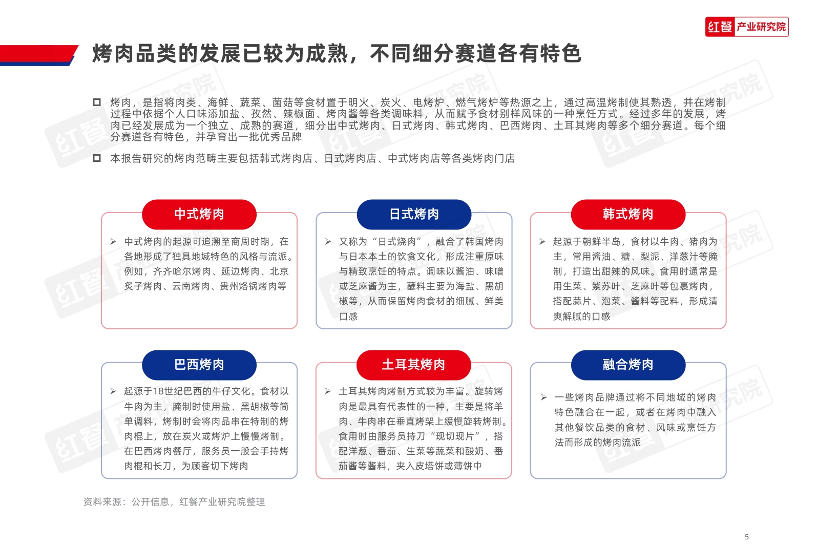 2026烤肉品类发展报告-红餐产业研究院.pdf