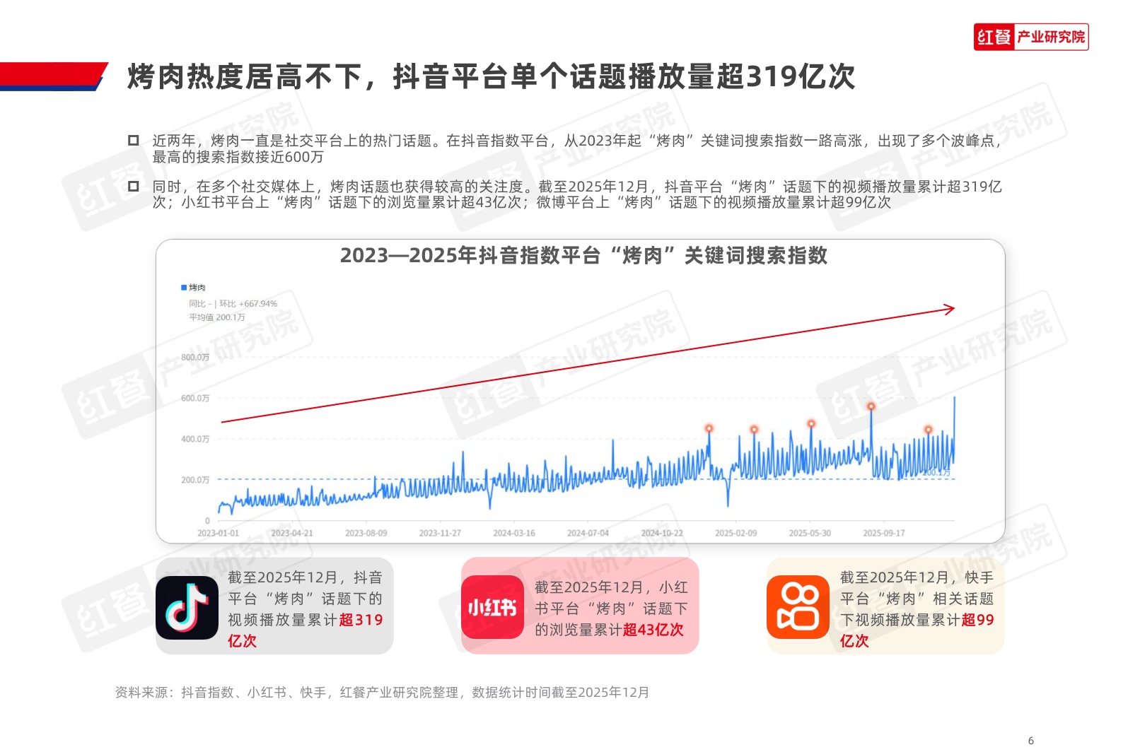 2026烤肉品类发展报告-红餐产业研究院.pdf
