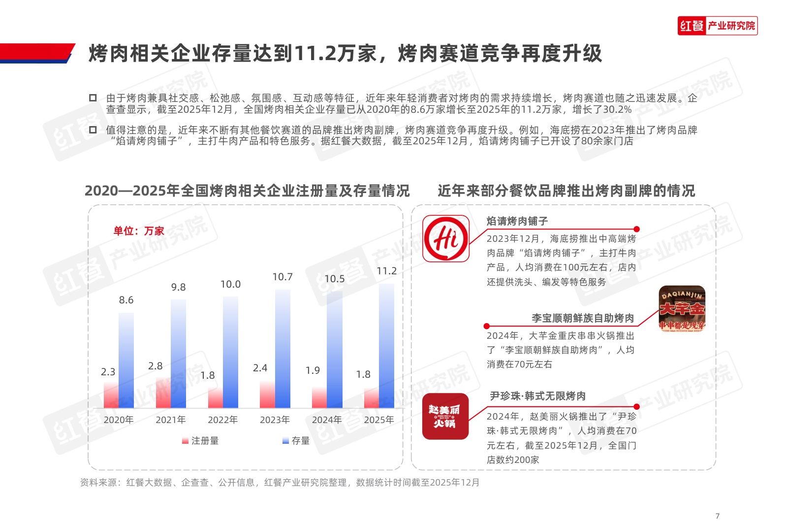 2026烤肉品类发展报告-红餐产业研究院.pdf
