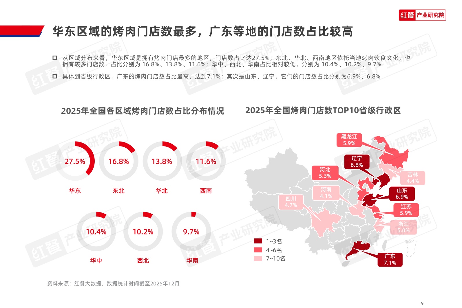 2026烤肉品类发展报告-红餐产业研究院.pdf