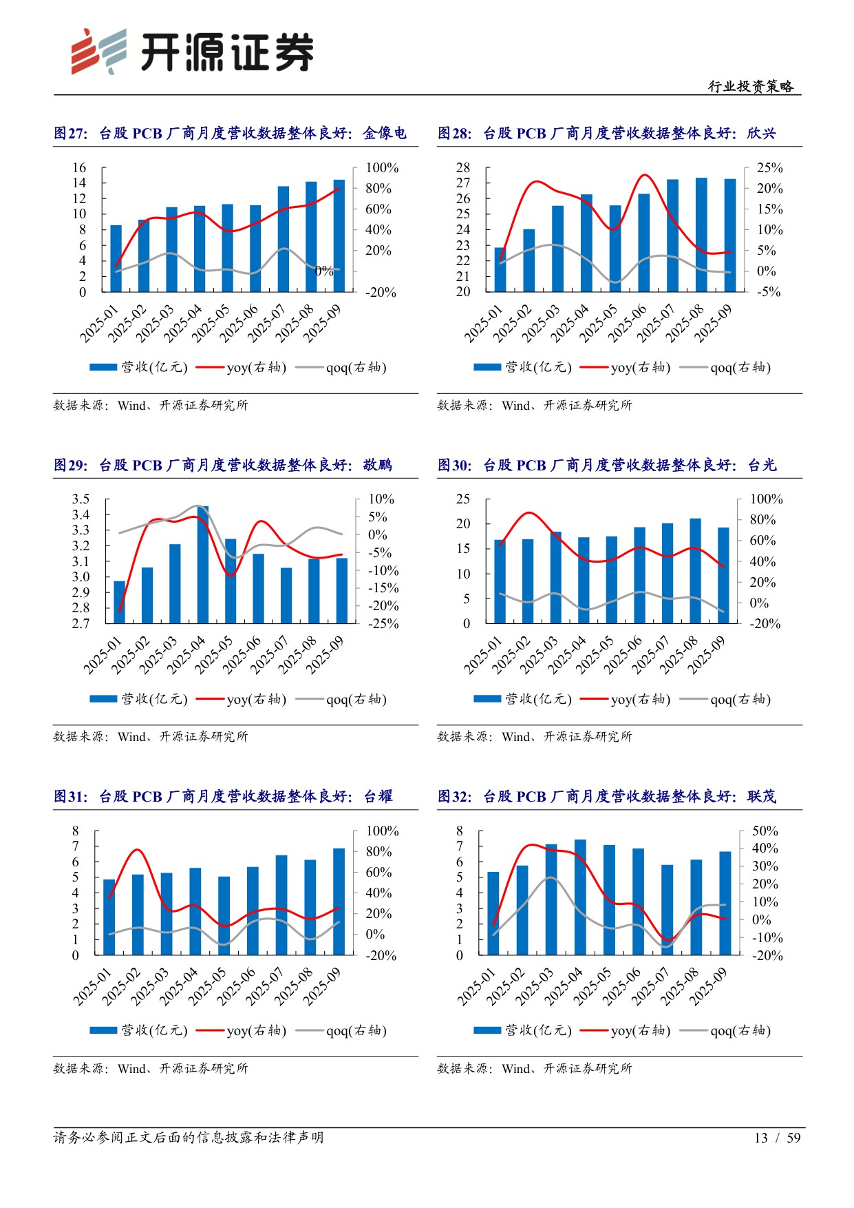 2026年度行业投资策略：消费电子及元器件：AI终端开启产业链升级新周期.pdf