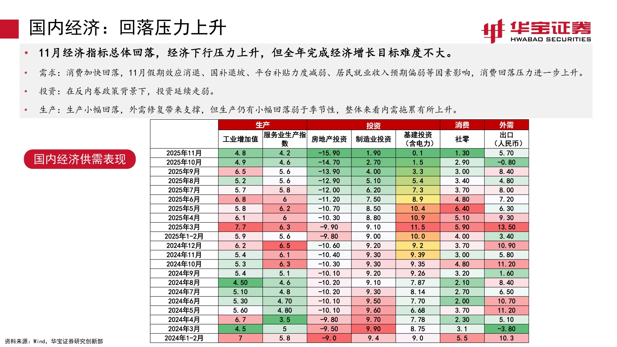 2026年宏观资配展望：识变、应变.pdf