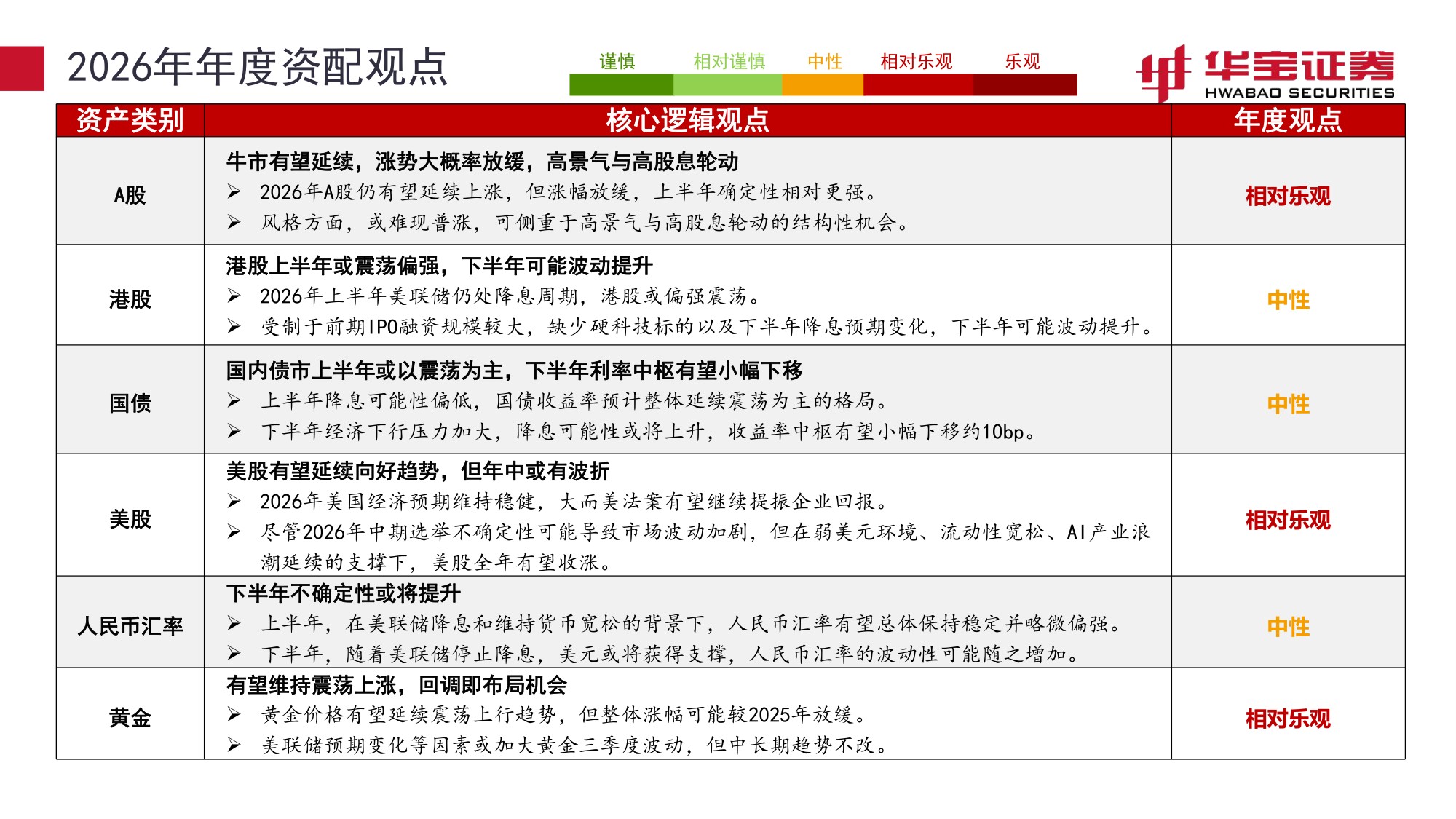 2026年宏观资配展望：识变、应变.pdf
