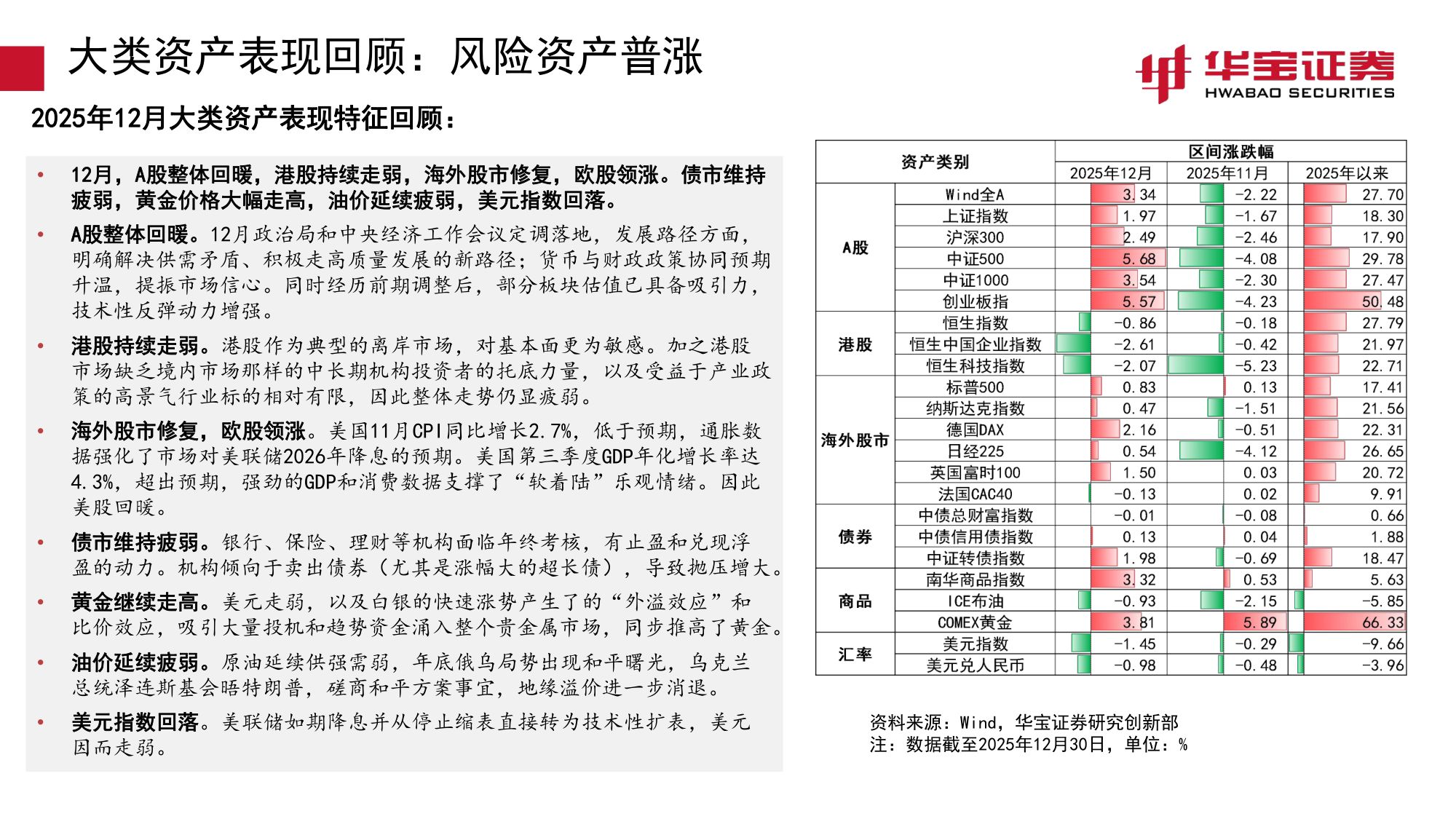 2026年宏观资配展望：识变、应变.pdf