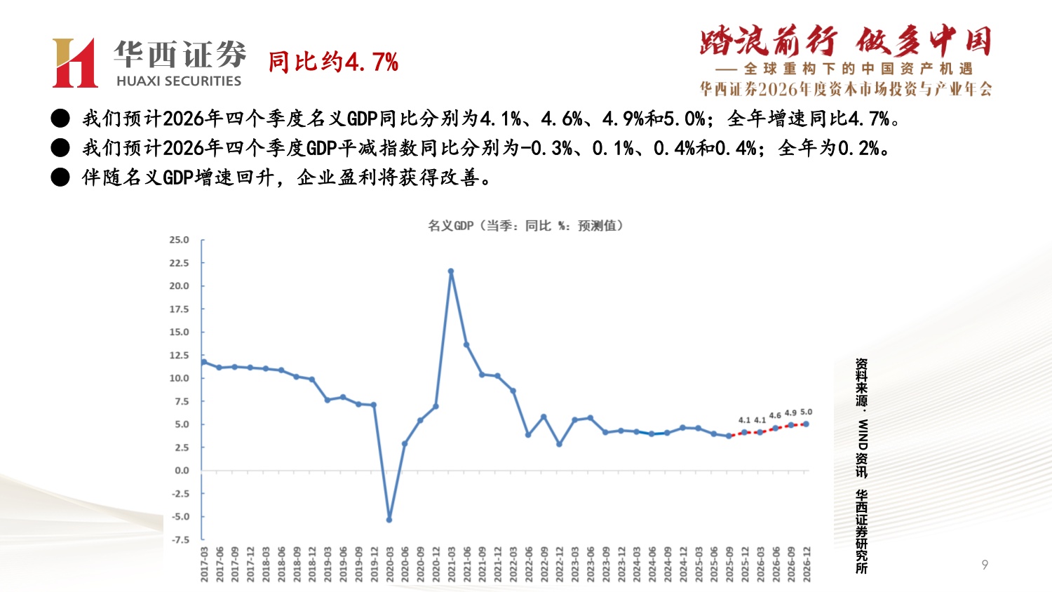 2026年经济与资产展望：经济渐入稳态，风偏继续提升.pdf