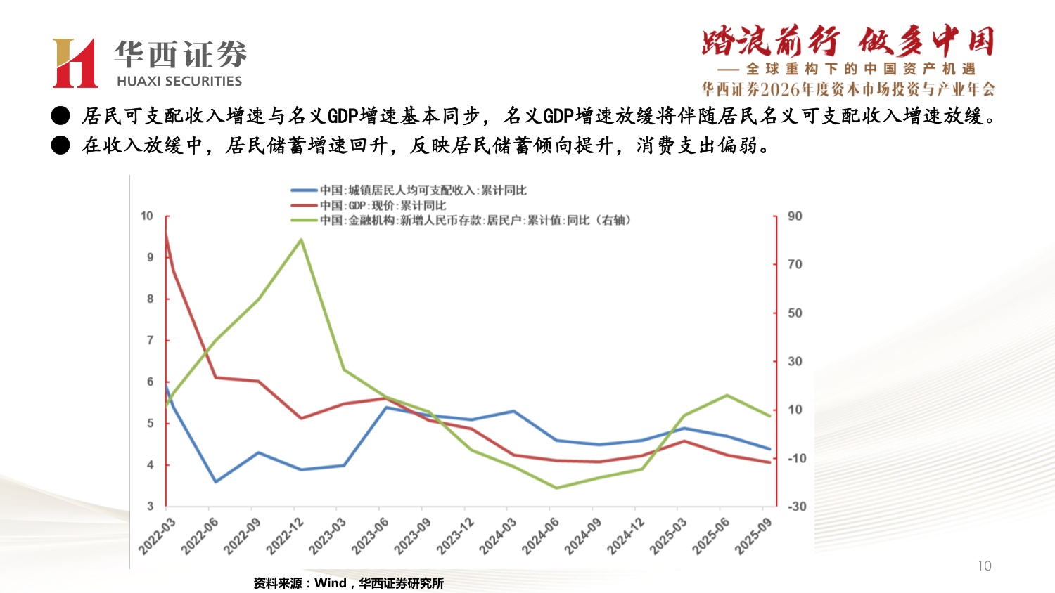 2026年经济与资产展望：经济渐入稳态，风偏继续提升.pdf