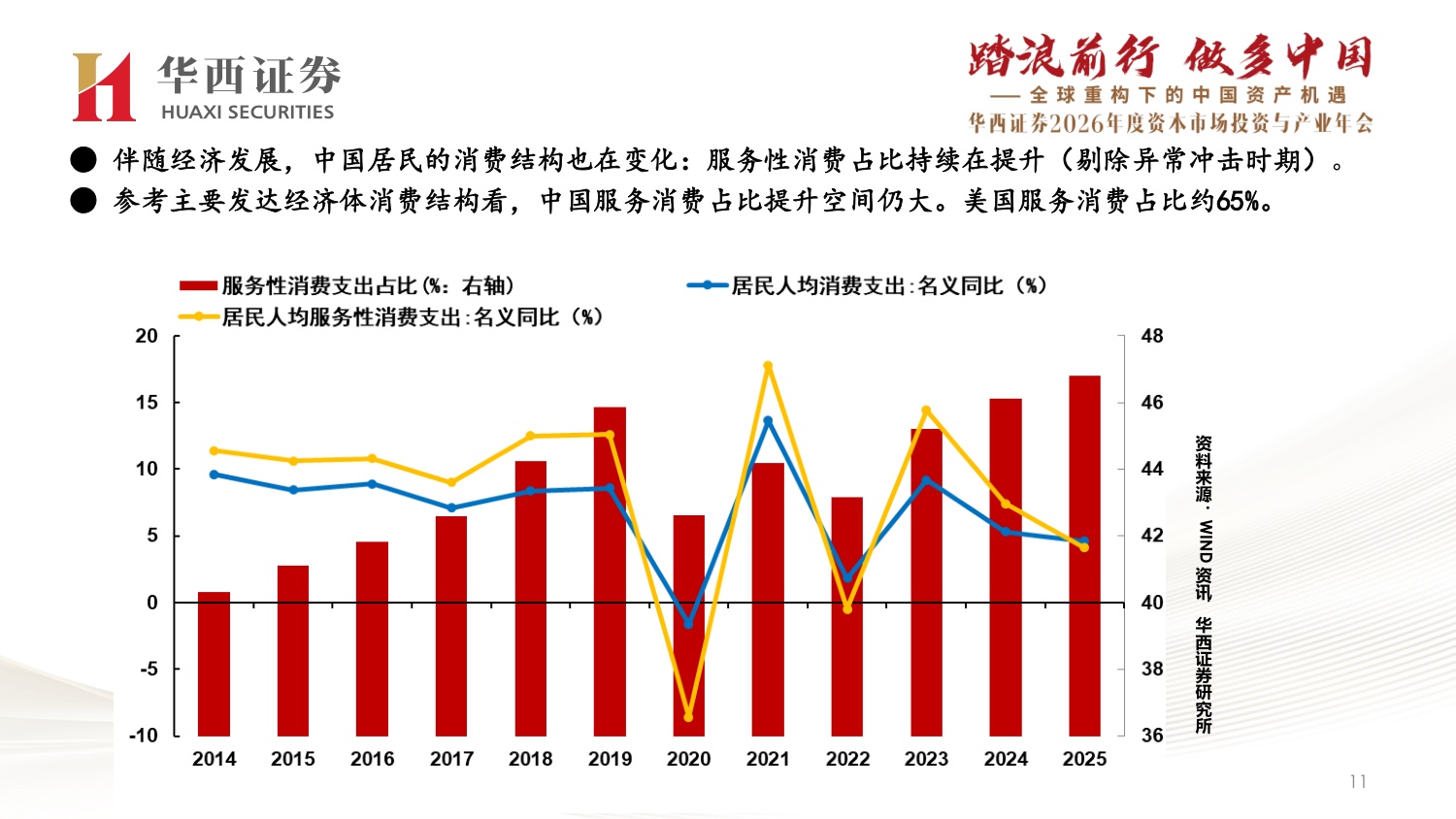 2026年经济与资产展望：经济渐入稳态，风偏继续提升.pdf