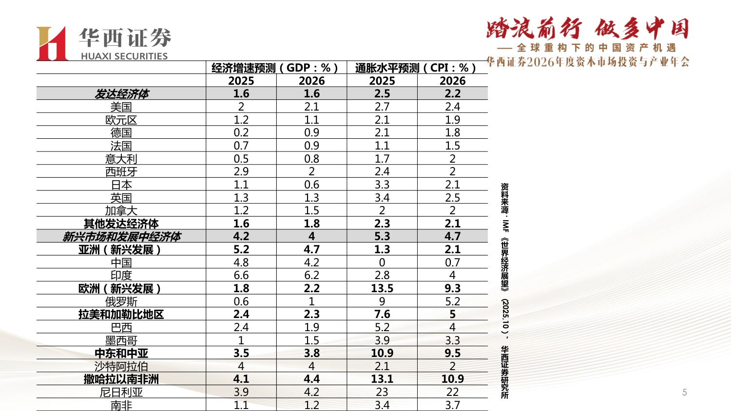 2026年经济与资产展望：经济渐入稳态，风偏继续提升.pdf