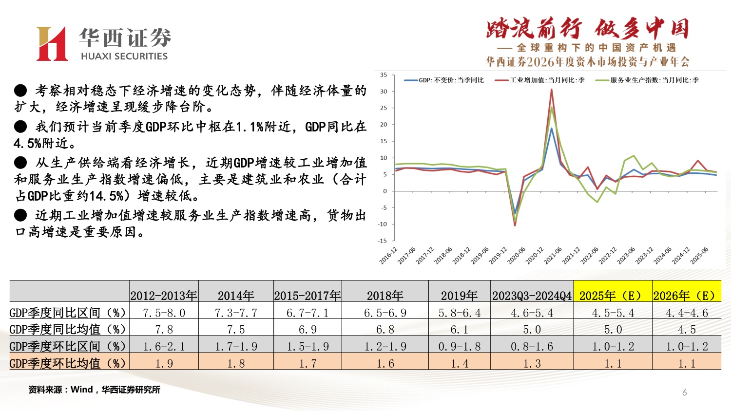 2026年经济与资产展望：经济渐入稳态，风偏继续提升.pdf