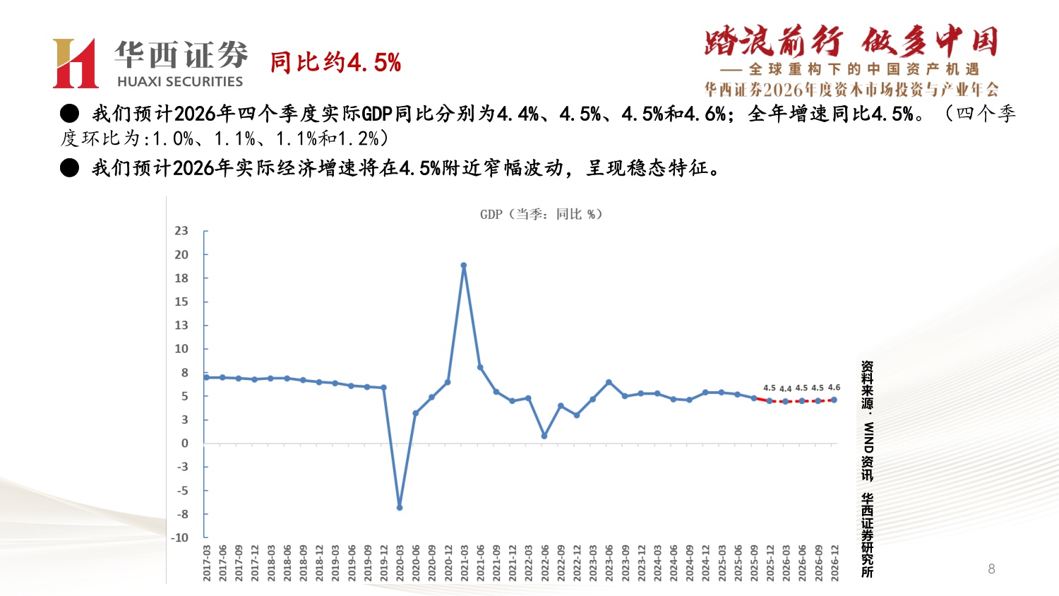 2026年经济与资产展望：经济渐入稳态，风偏继续提升.pdf