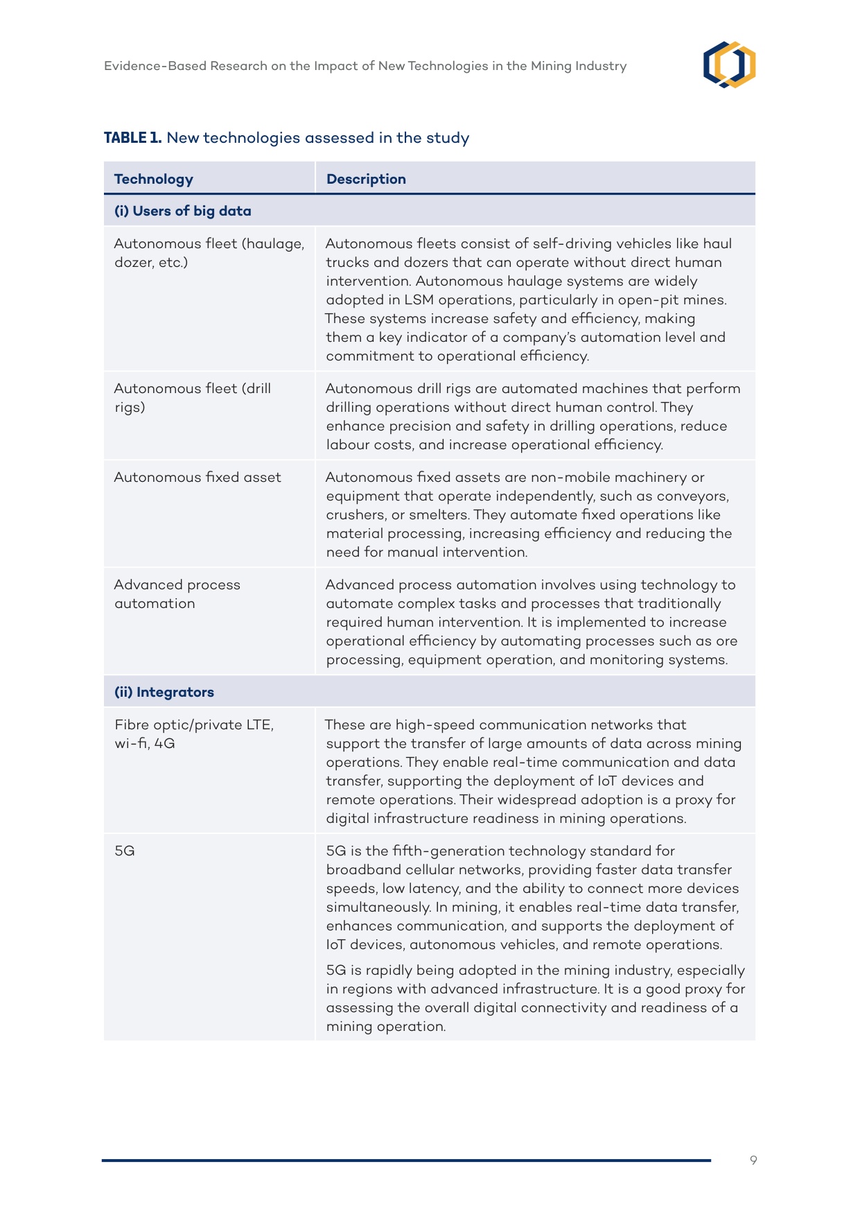 2026年基于证据的矿业新技术影响研究报告（英文版）.pdf