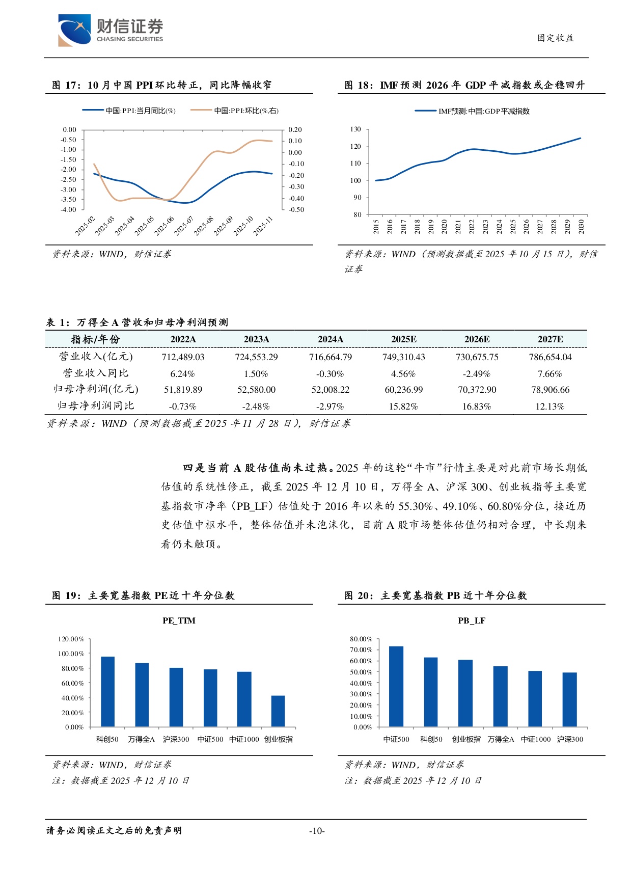 2026年可转债年度策略：风格再平衡，结构中求胜.pdf