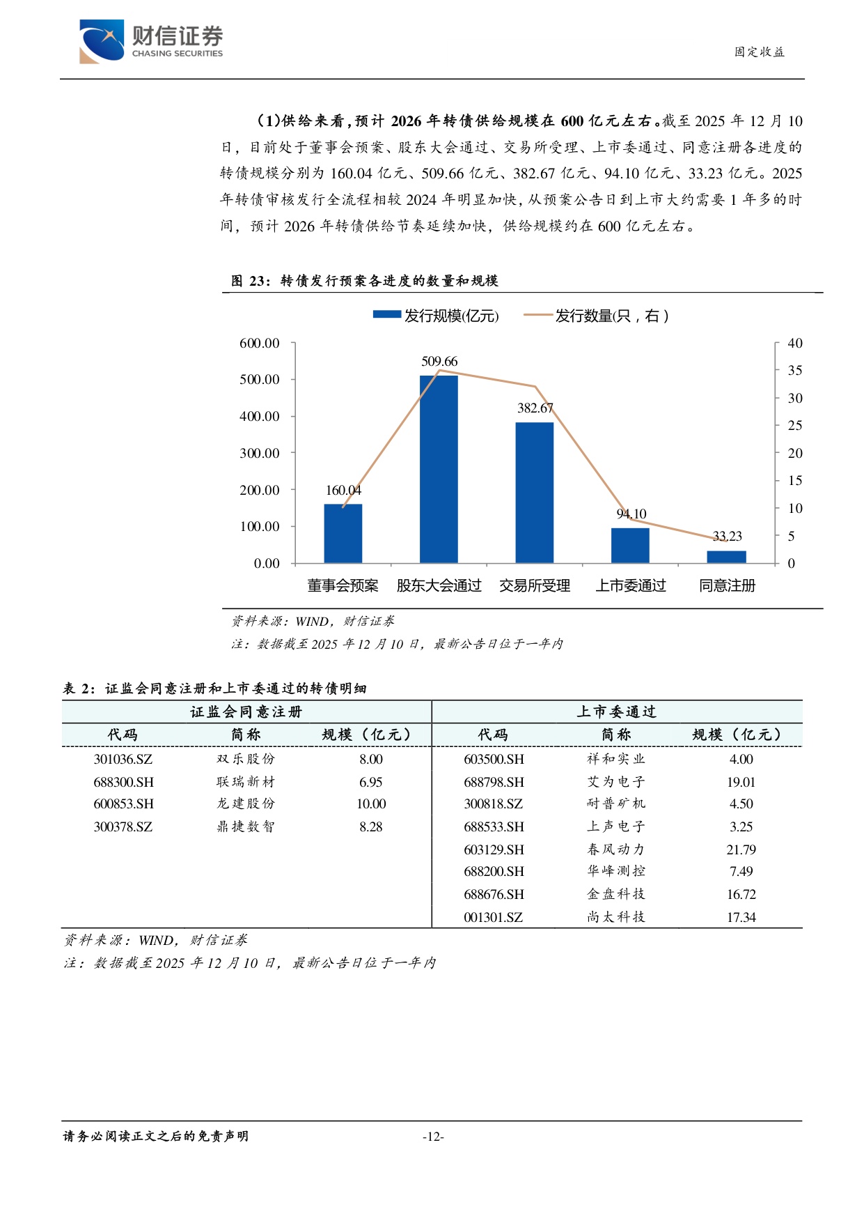 2026年可转债年度策略：风格再平衡，结构中求胜.pdf