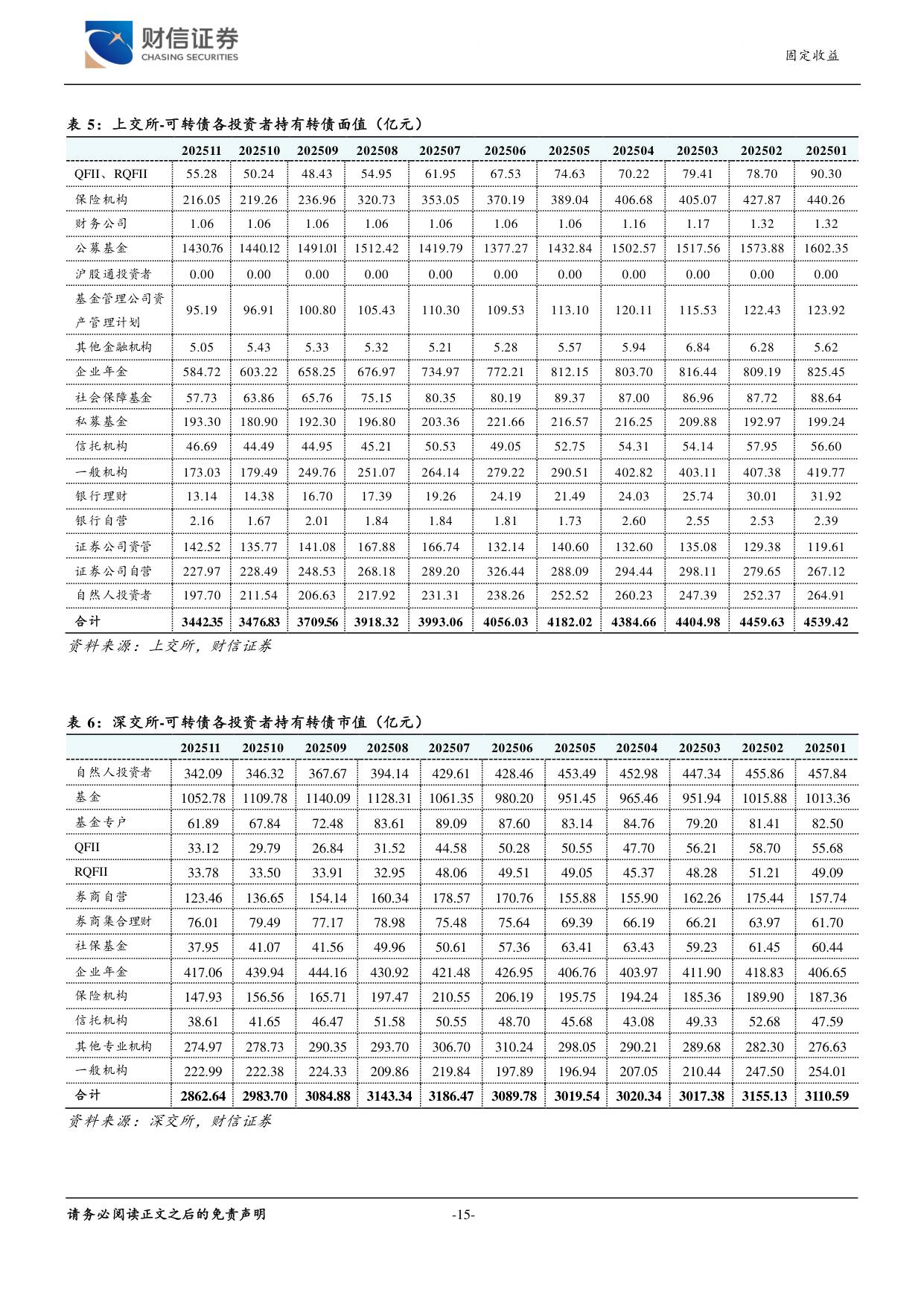 2026年可转债年度策略：风格再平衡，结构中求胜.pdf
