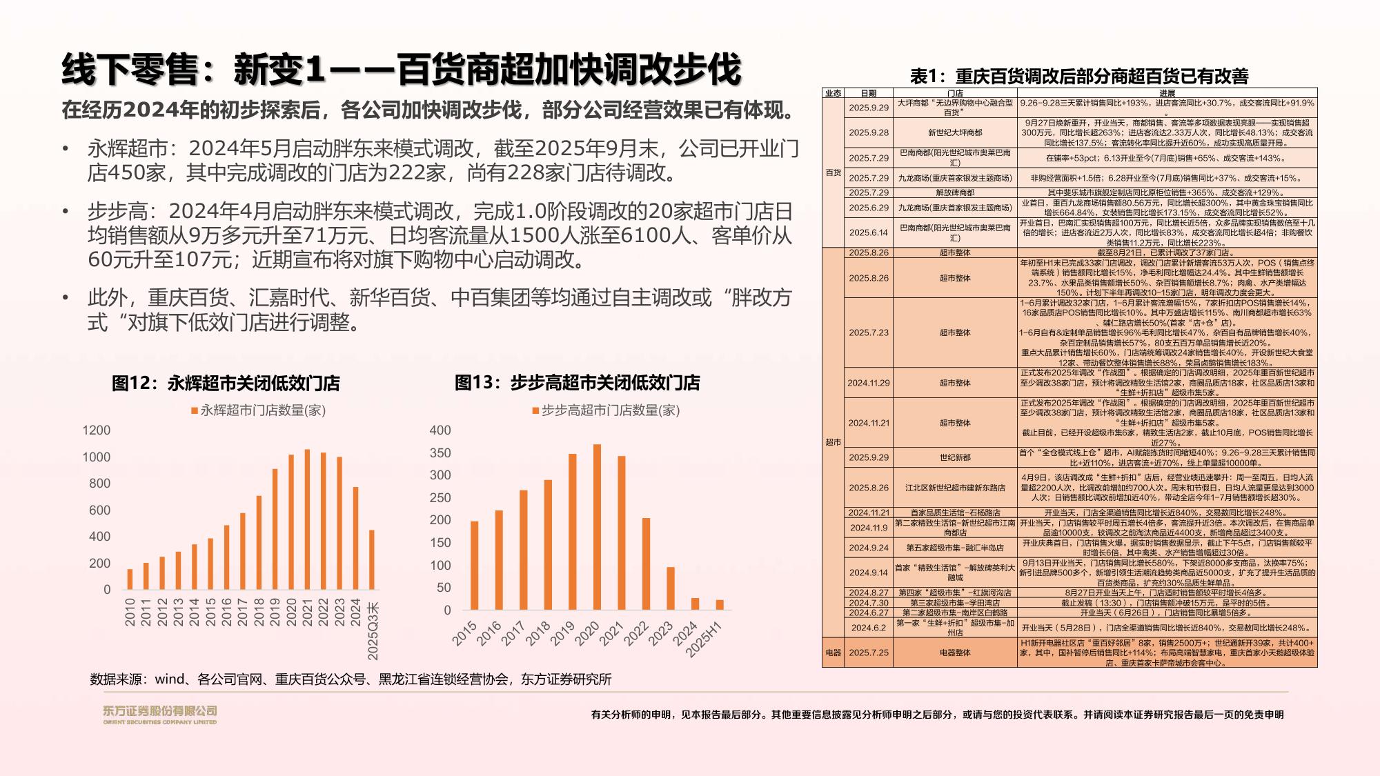 2026年零售美护年度策略报告：渠道提效，产品创新，品牌进击.pdf