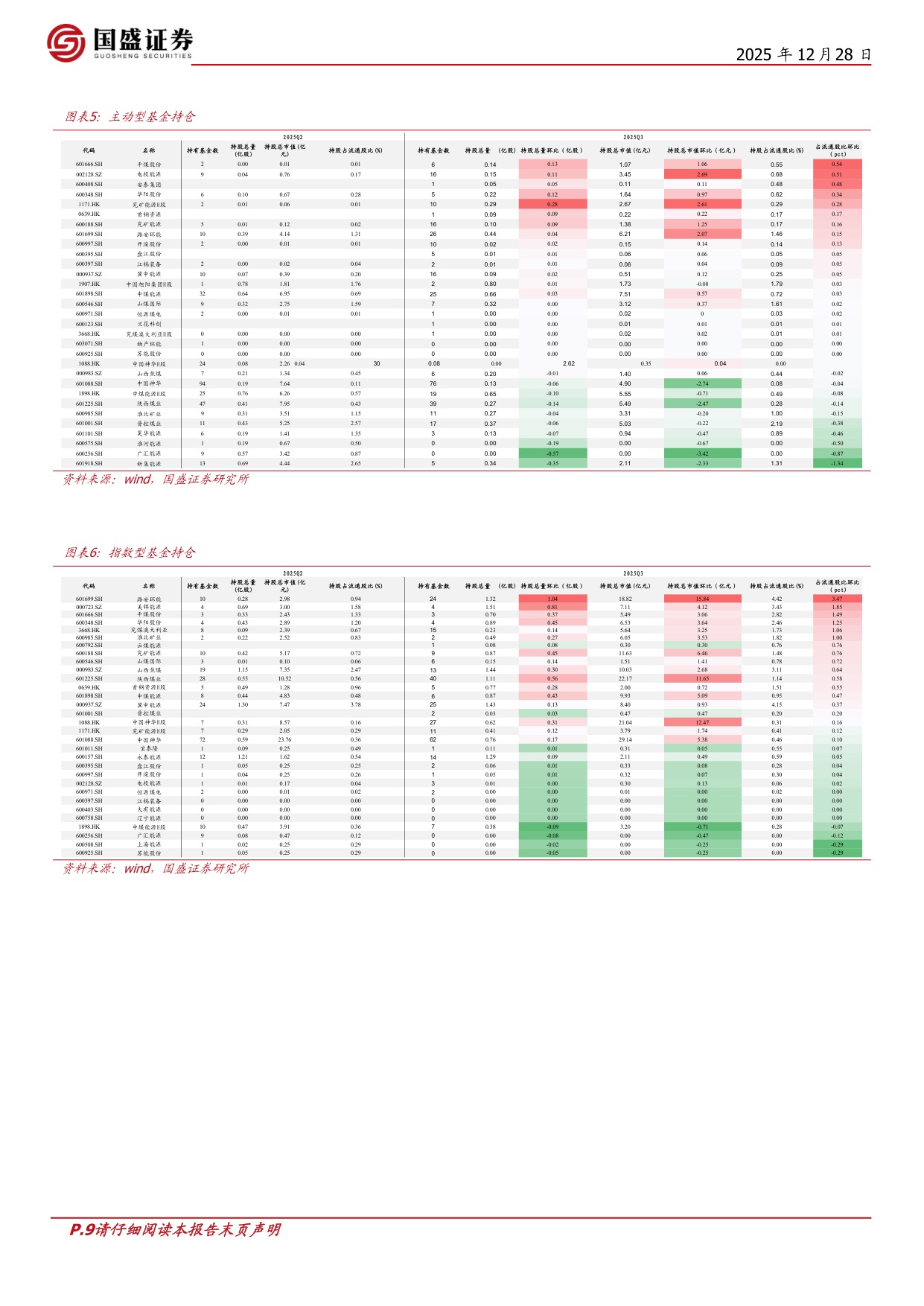 2026年煤炭行业年度策略：伺机而动.pdf
