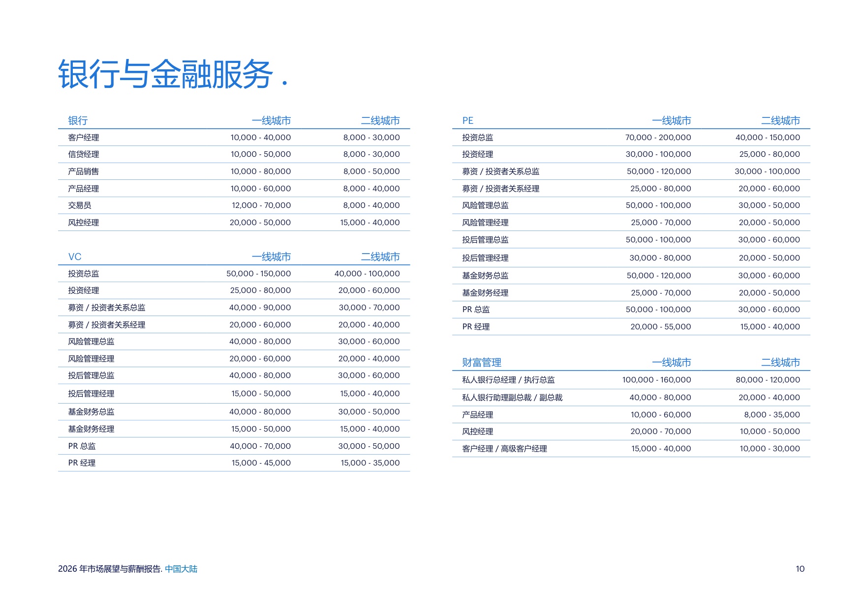 2026年市场展望与薪酬报告——中国大陆-任仕达.pdf