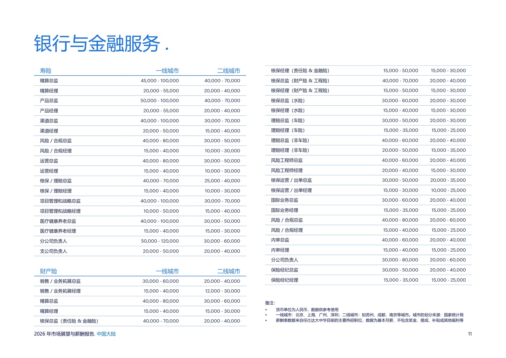 2026年市场展望与薪酬报告——中国大陆-任仕达.pdf