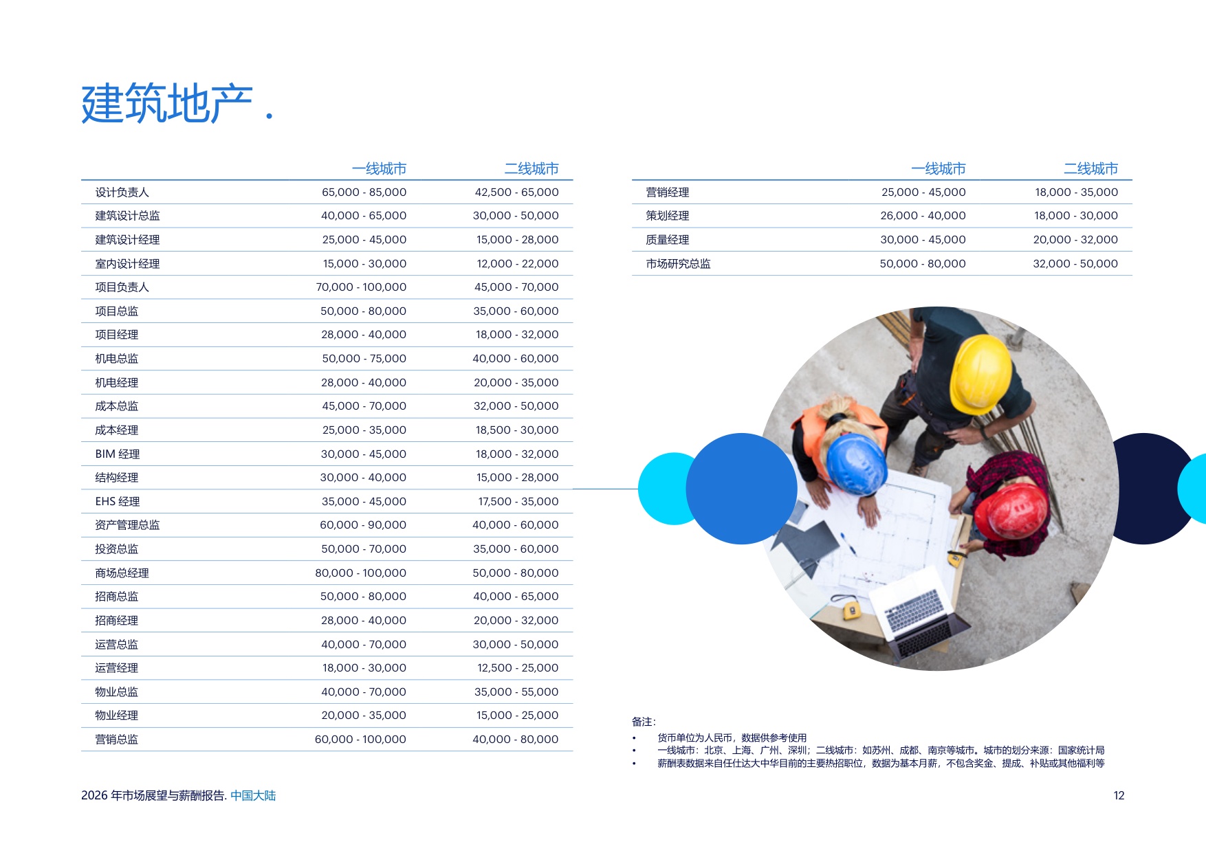 2026年市场展望与薪酬报告——中国大陆-任仕达.pdf