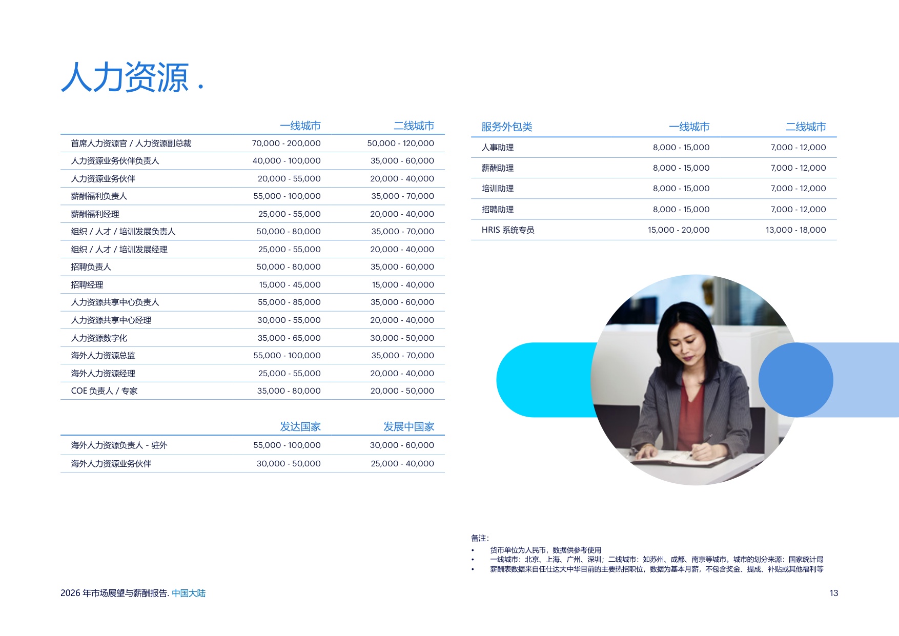 2026年市场展望与薪酬报告——中国大陆-任仕达.pdf
