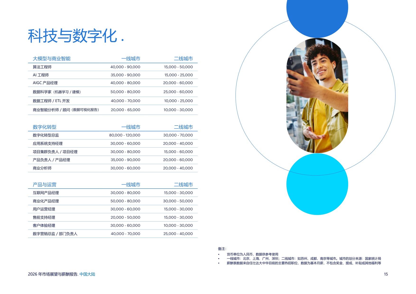 2026年市场展望与薪酬报告——中国大陆-任仕达.pdf