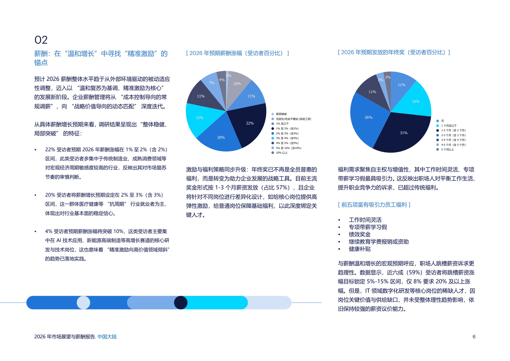 2026年市场展望与薪酬报告——中国大陆-任仕达.pdf