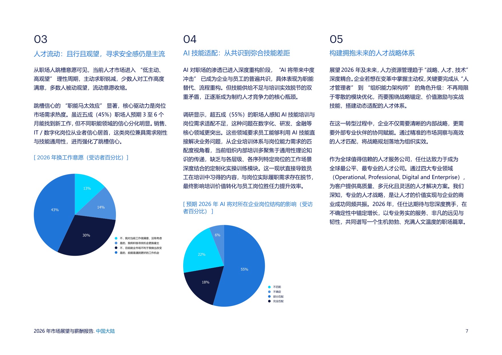 2026年市场展望与薪酬报告——中国大陆-任仕达.pdf
