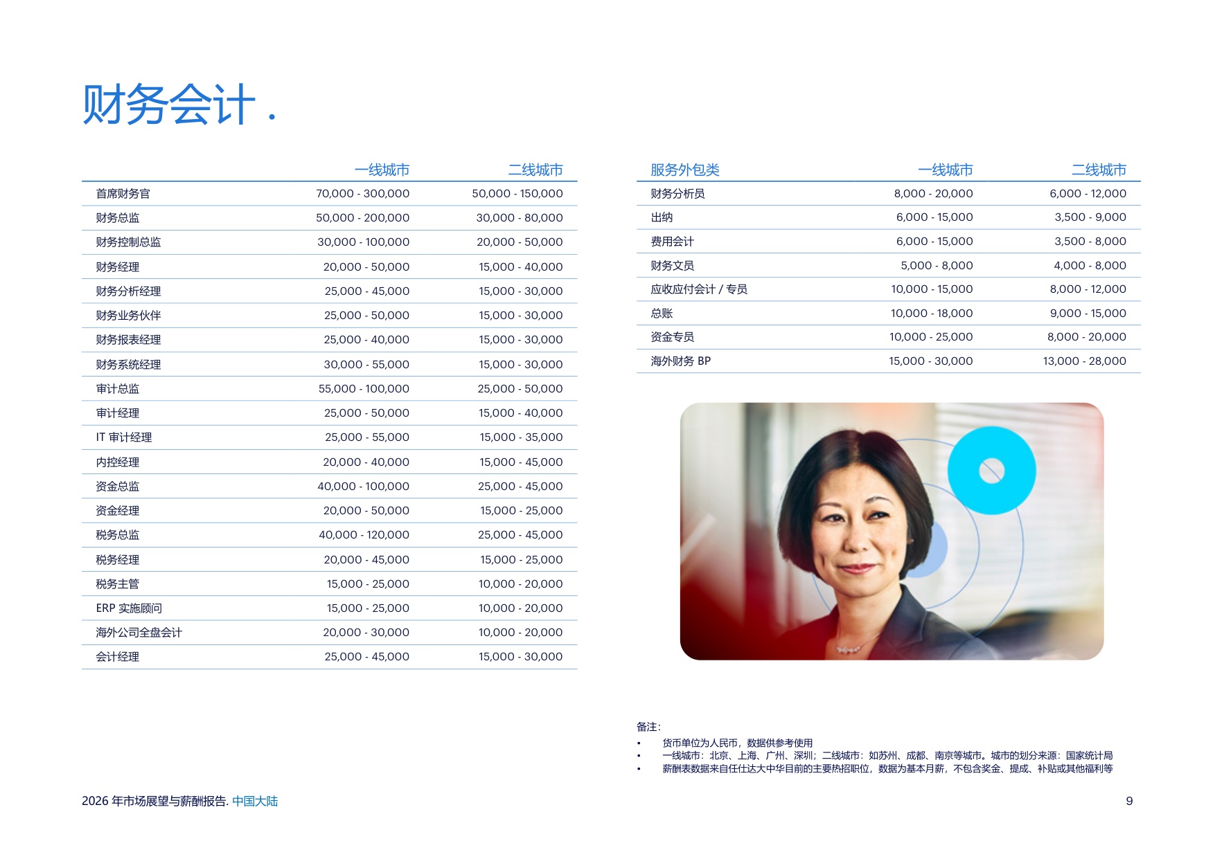 2026年市场展望与薪酬报告——中国大陆-任仕达.pdf