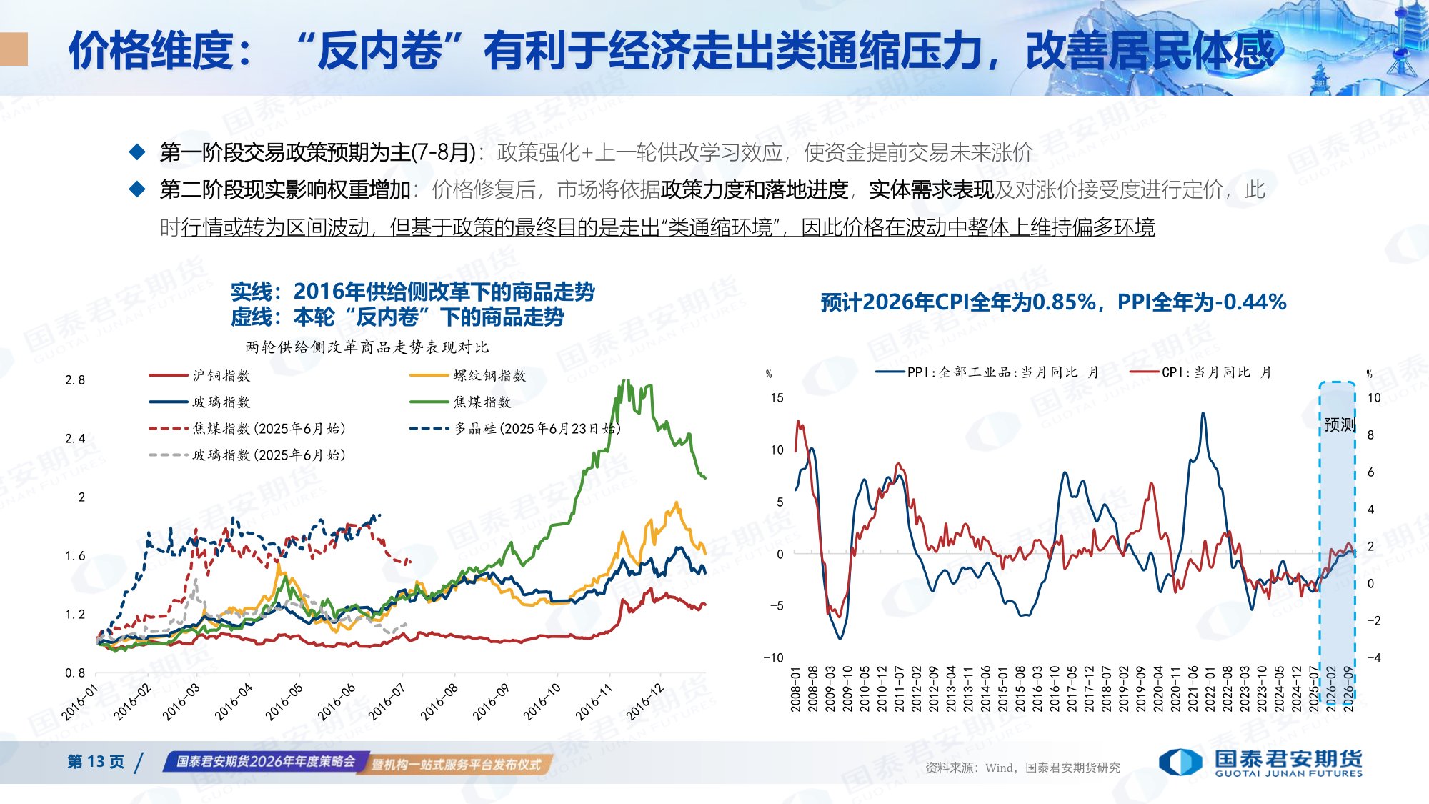 2026年衍生品市场展望：乘势而上 革故鼎新.pdf