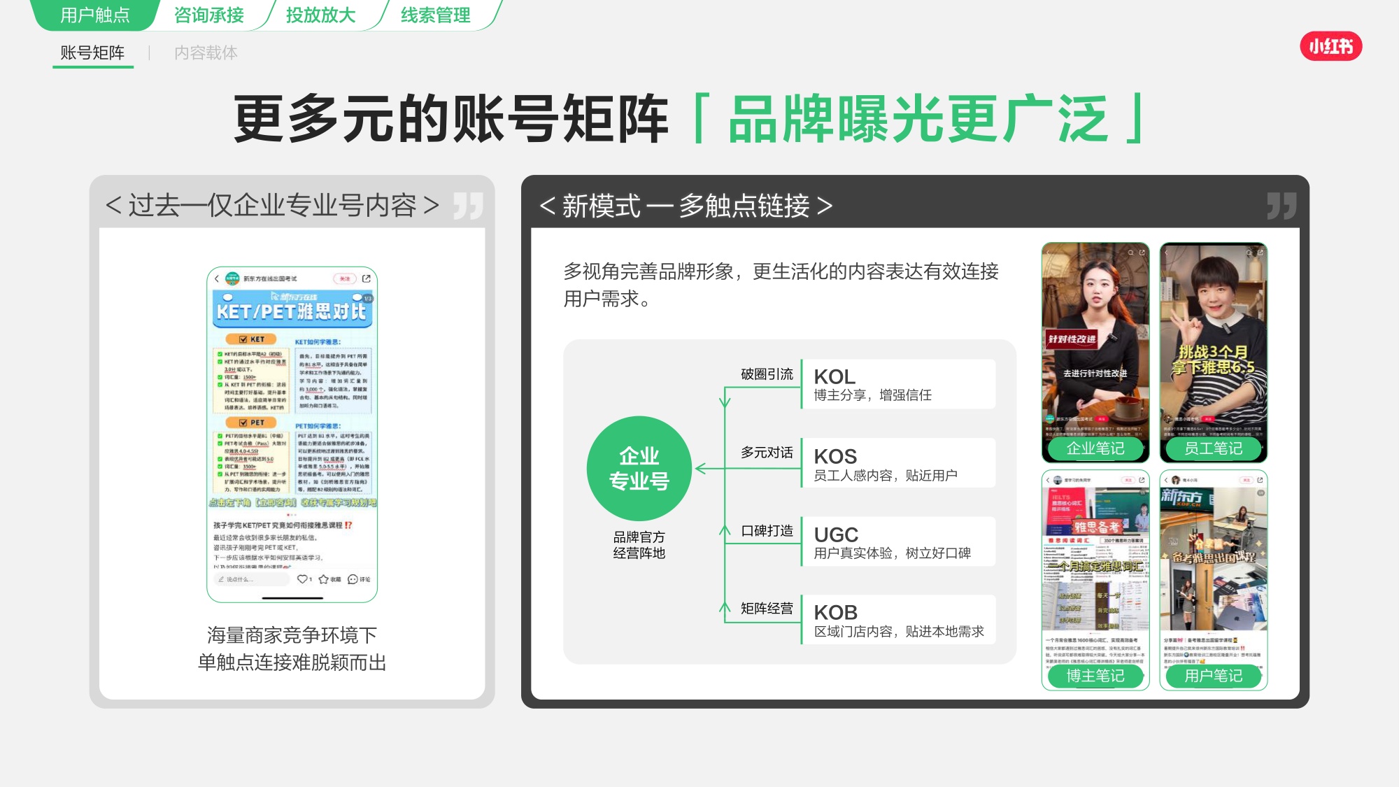 2026小红书线索经营产品通案.pdf
