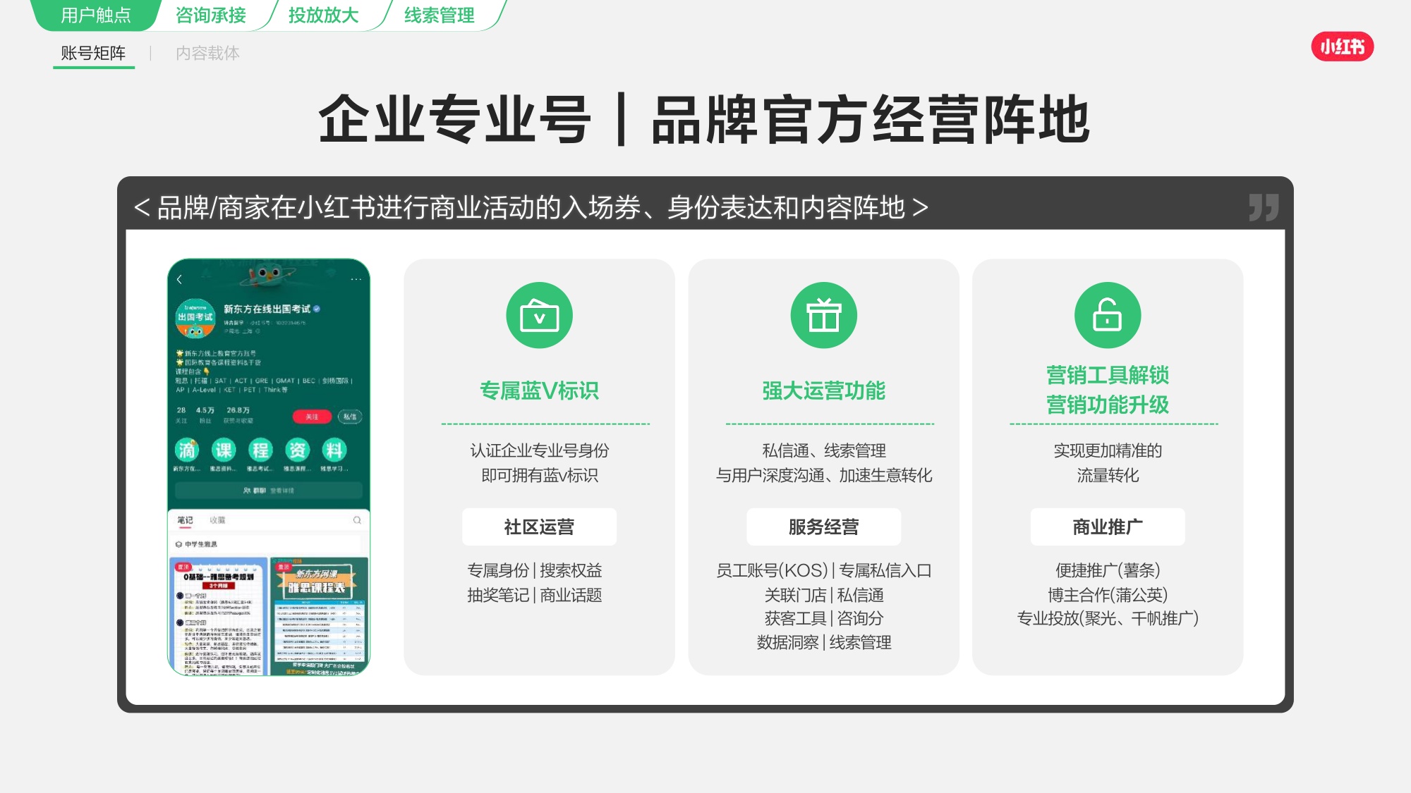 2026小红书线索经营产品通案.pdf