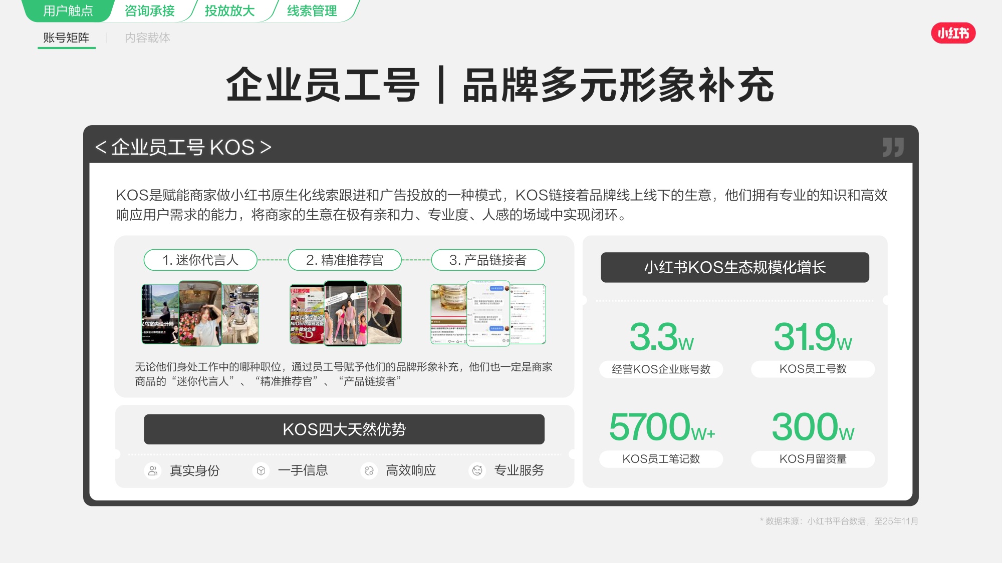 2026小红书线索经营产品通案.pdf